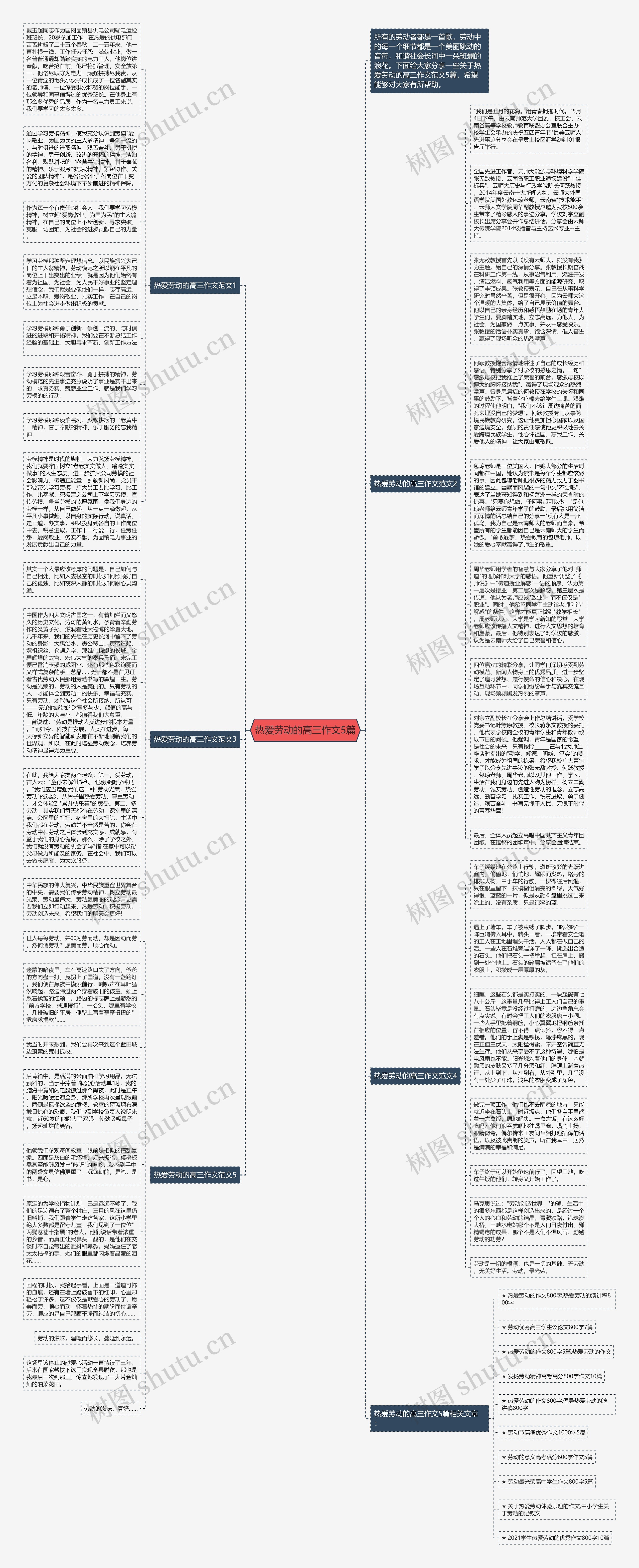 热爱劳动的高三作文5篇思维导图