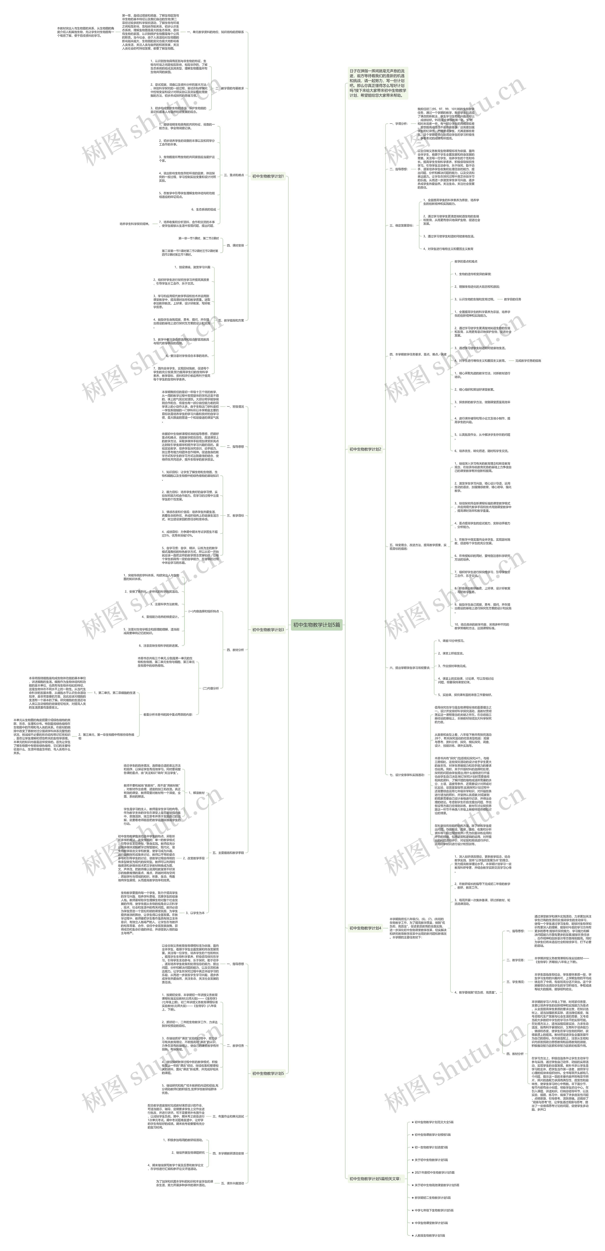 初中生物教学计划5篇思维导图