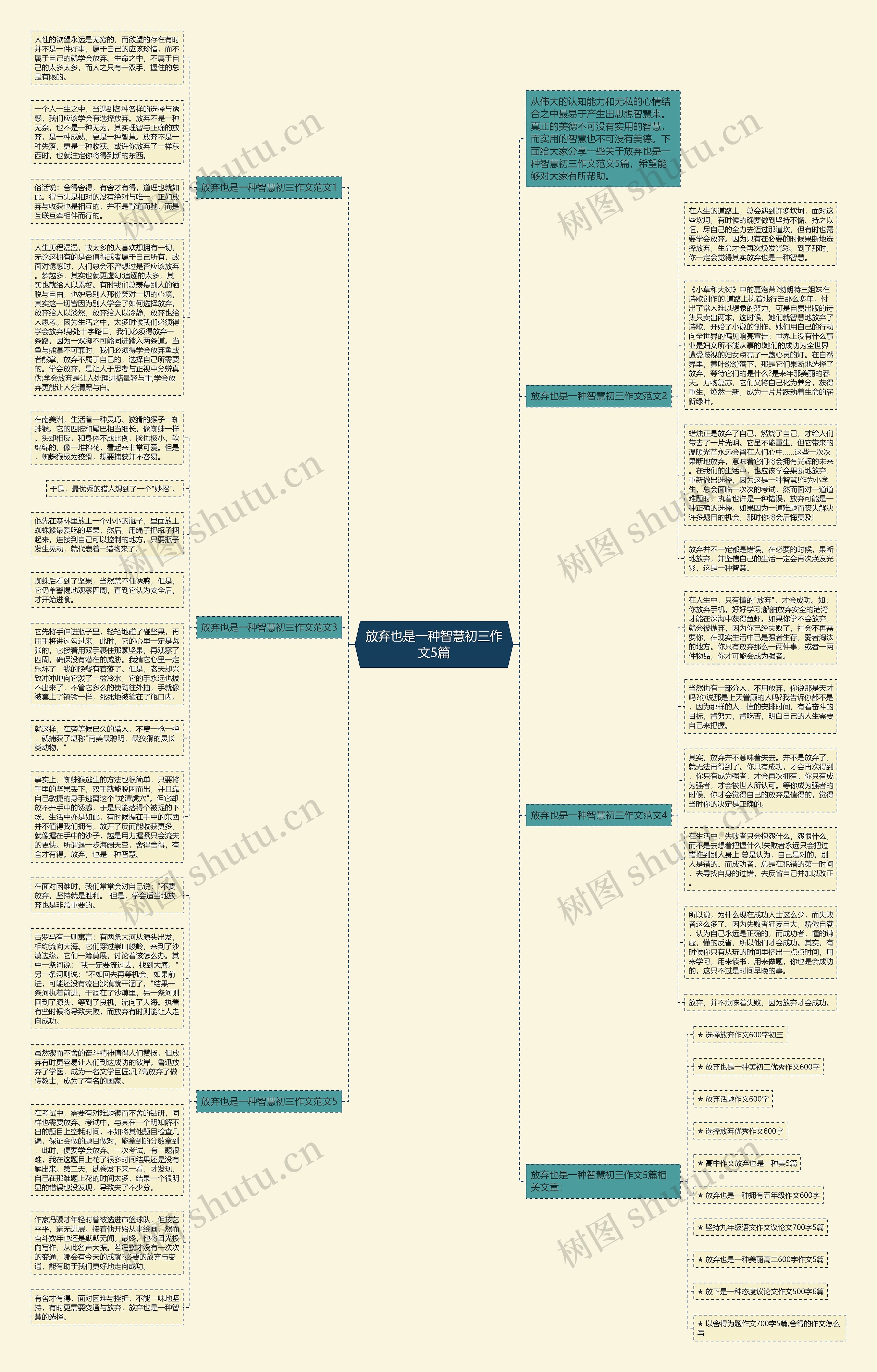 放弃也是一种智慧初三作文5篇思维导图高清图 放弃也是一种智慧初三作文5篇思维导图