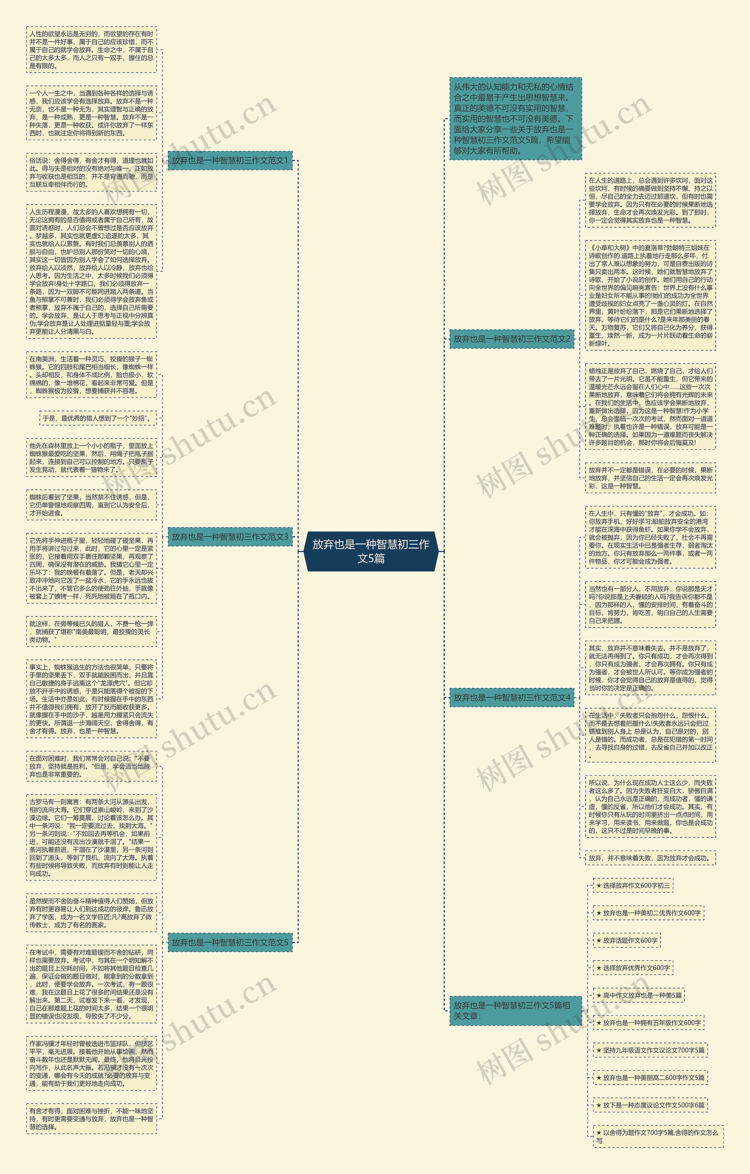 放弃也是一种智慧初三作文5篇思维导图