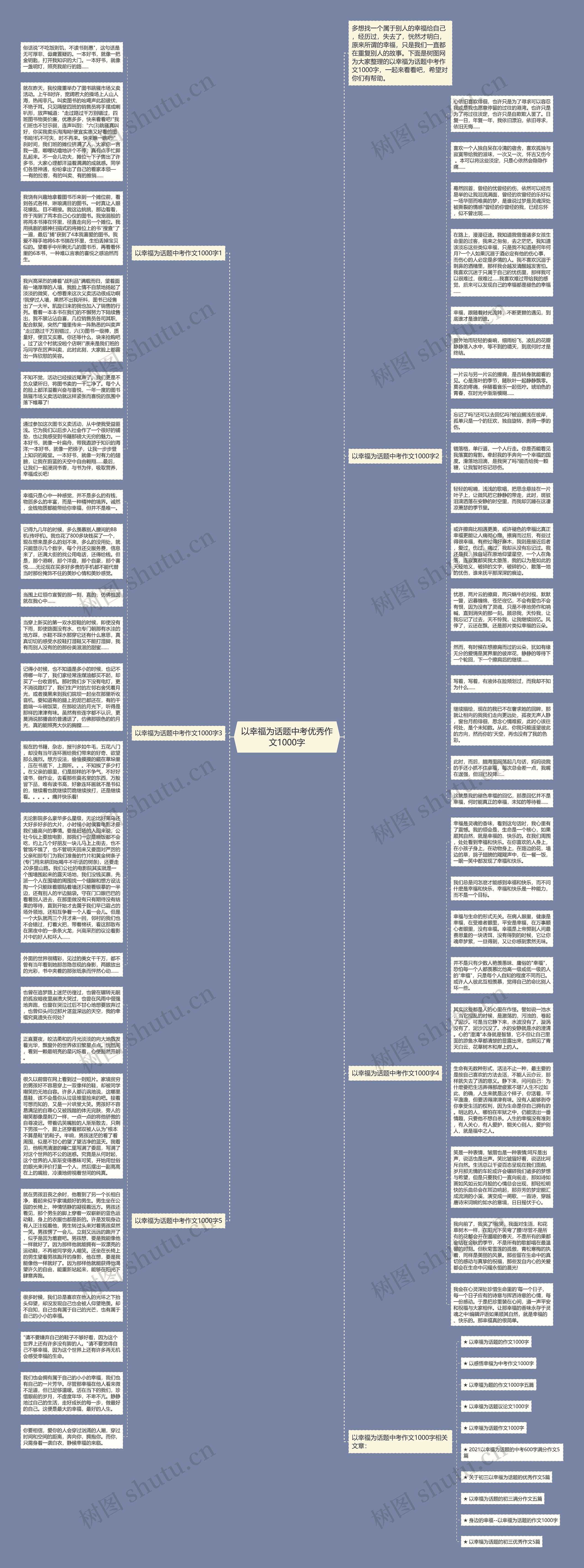 以幸福为话题中考优秀作文1000字思维导图