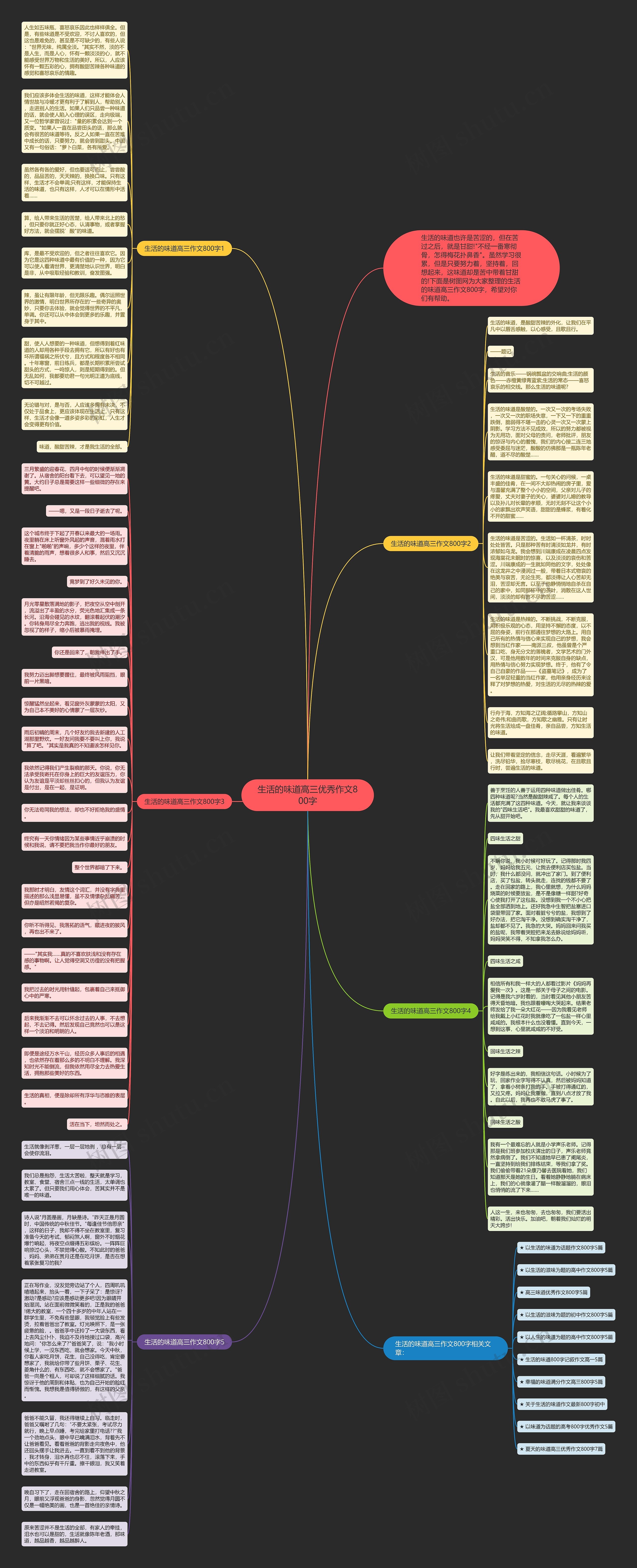 生活的味道高三优秀作文800字思维导图