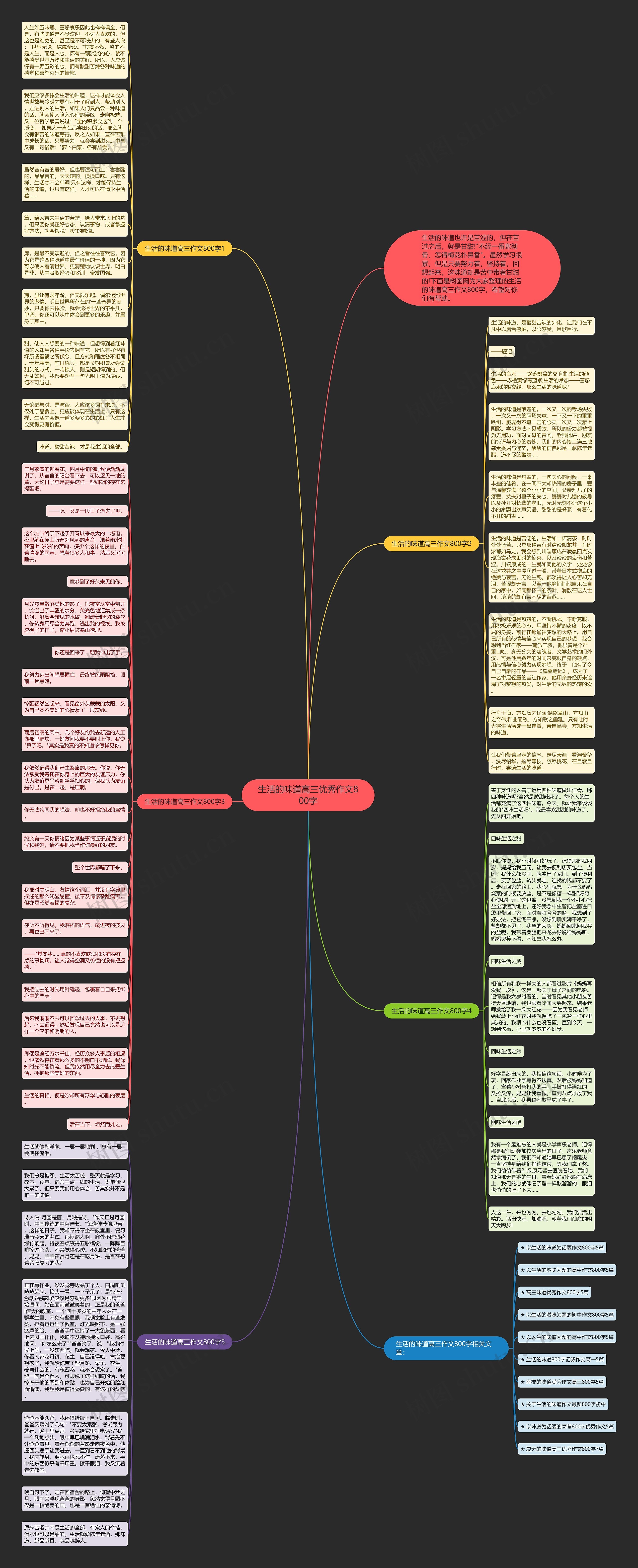生活的味道高三优秀作文800字思维导图高清图 生活的味道高三优秀作文800字思维导图