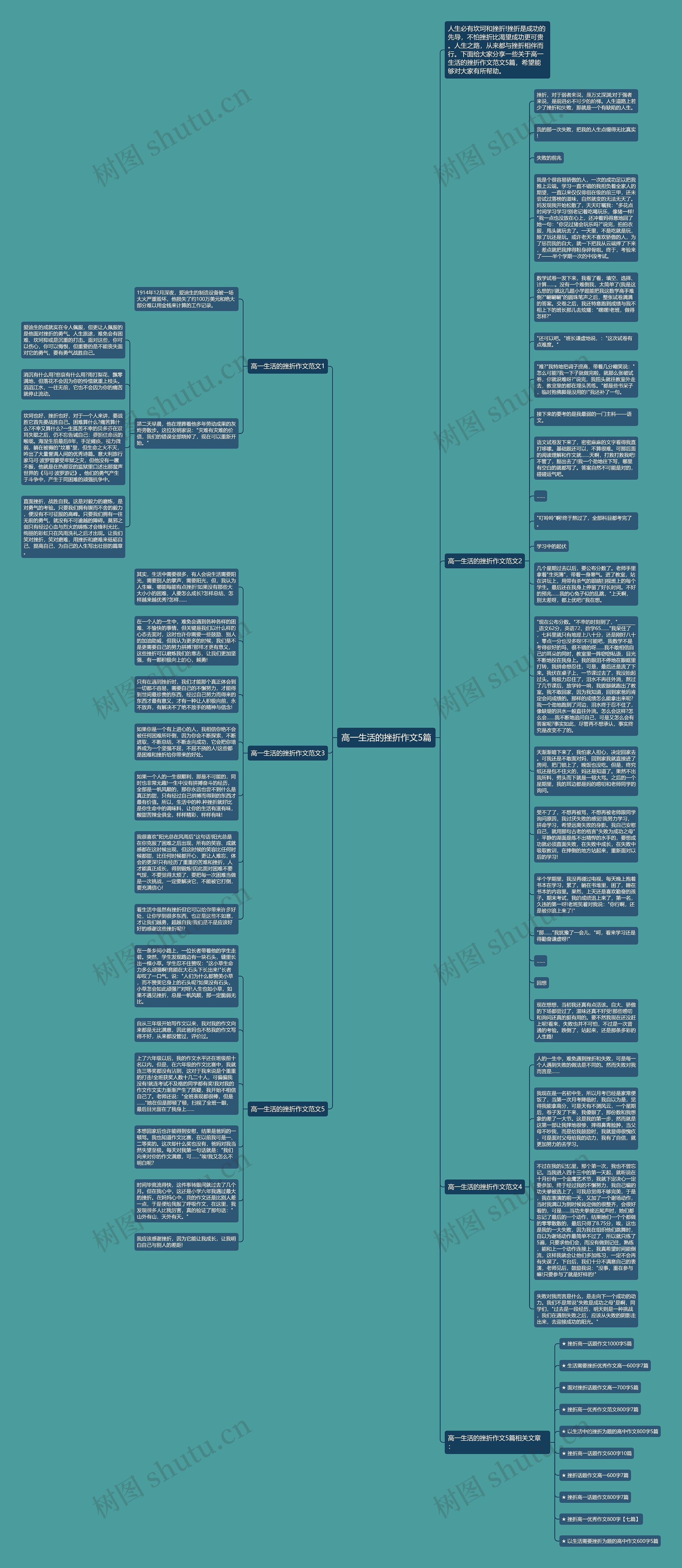 高一生活的挫折作文5篇思维导图