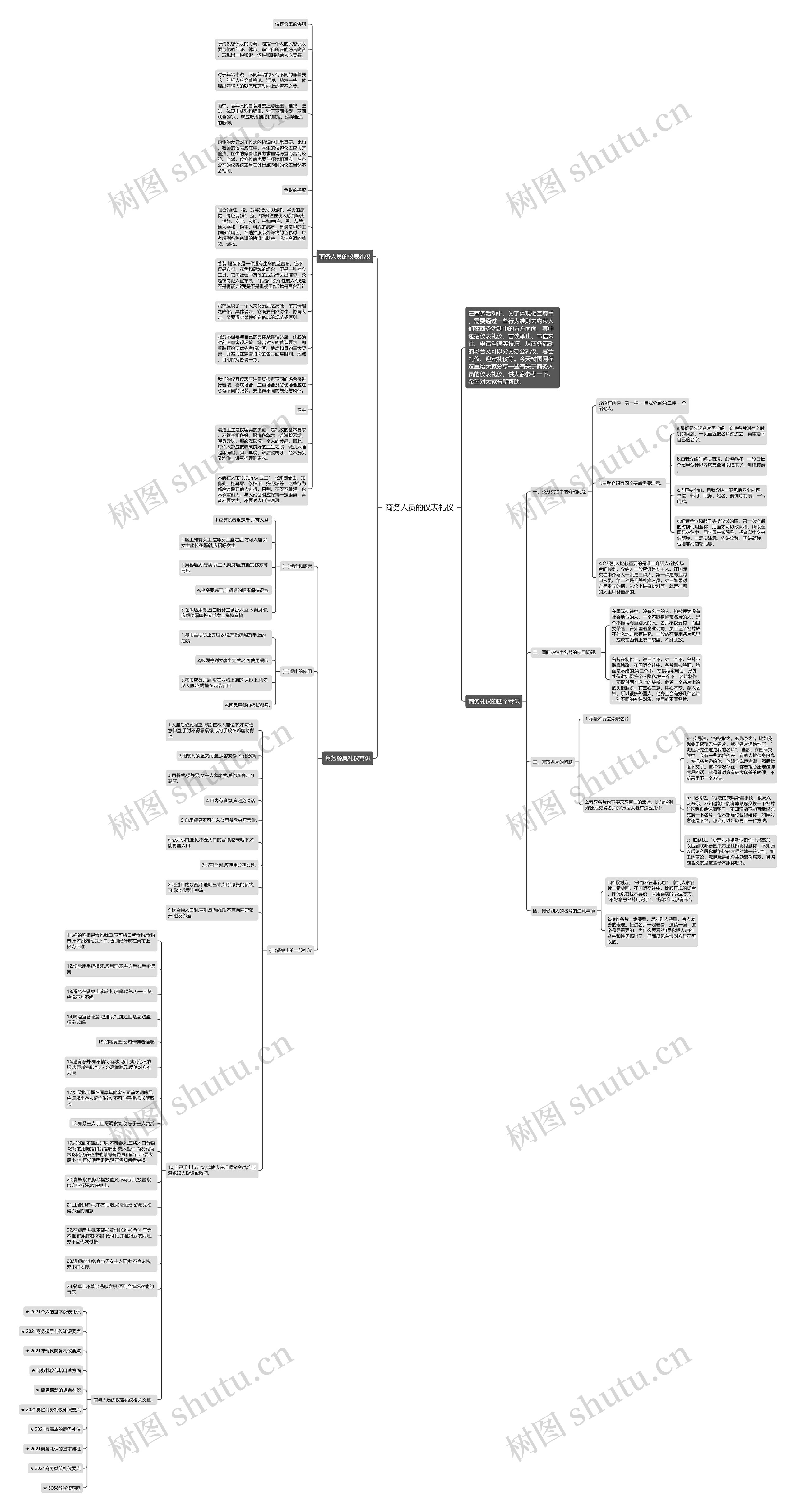 商务人员的仪表礼仪思维导图