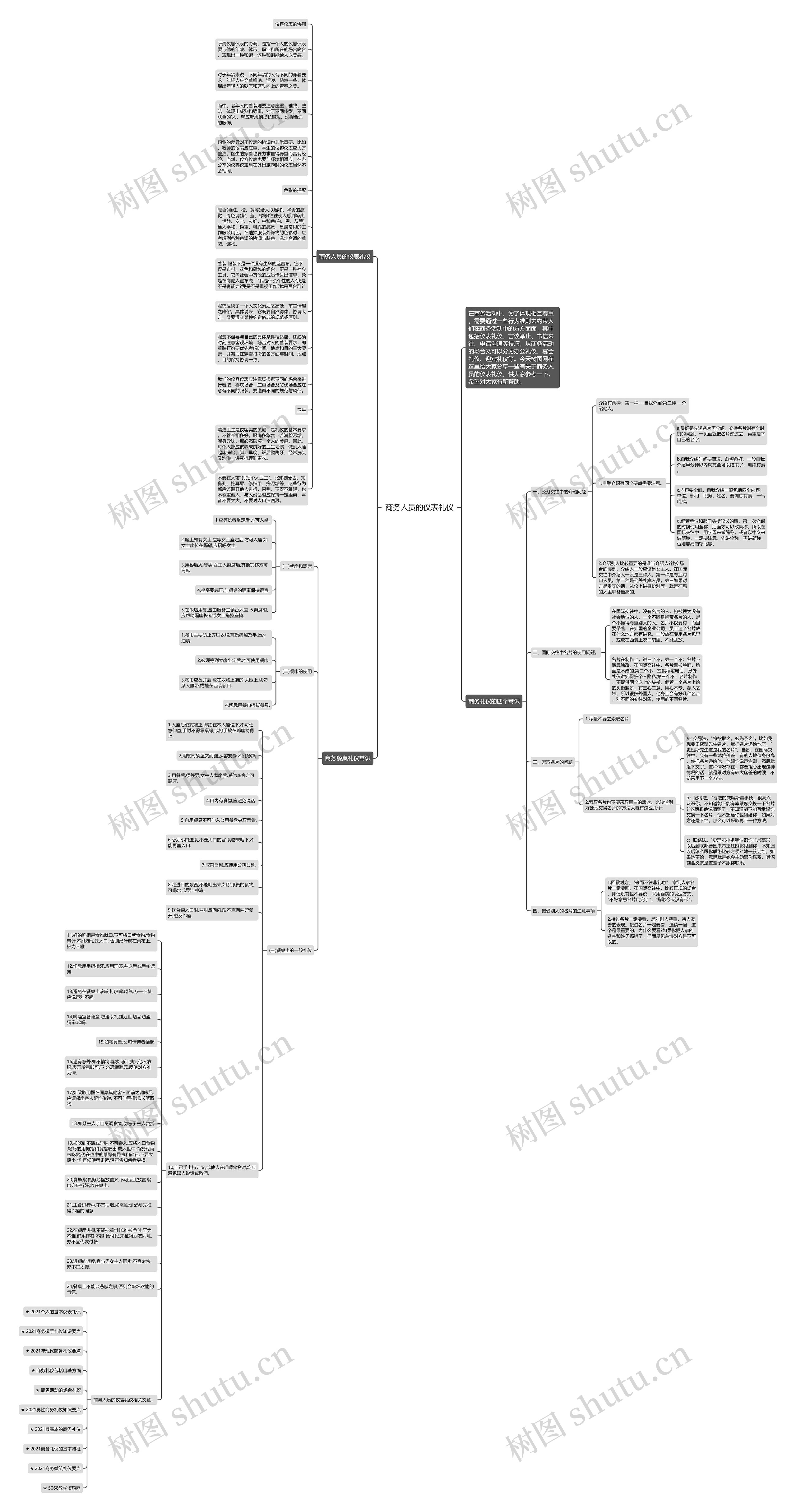 商务人员的仪表礼仪思维导图高清图 商务人员的仪表礼仪思维导图