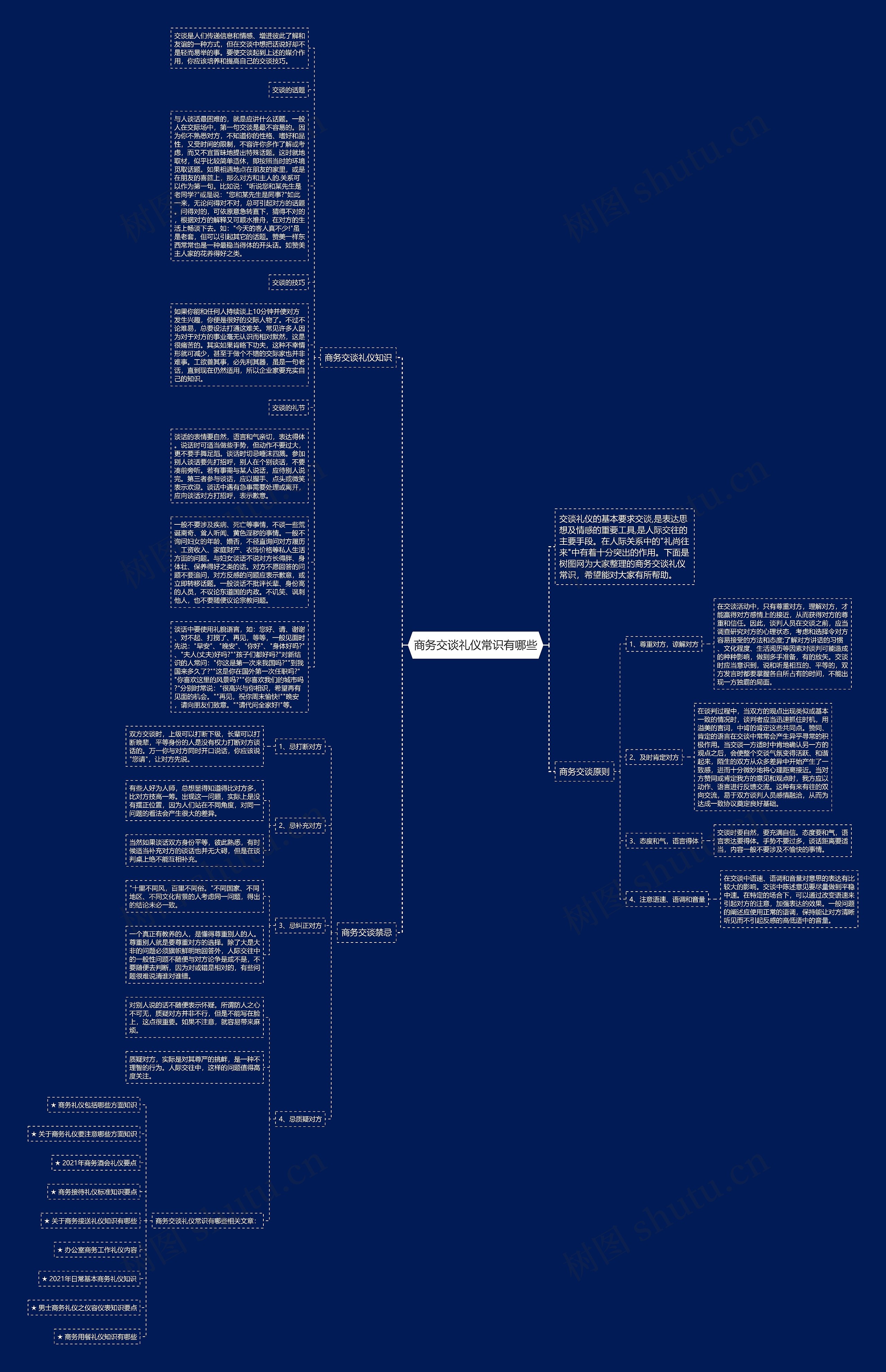 商务交谈礼仪常识有哪些思维导图