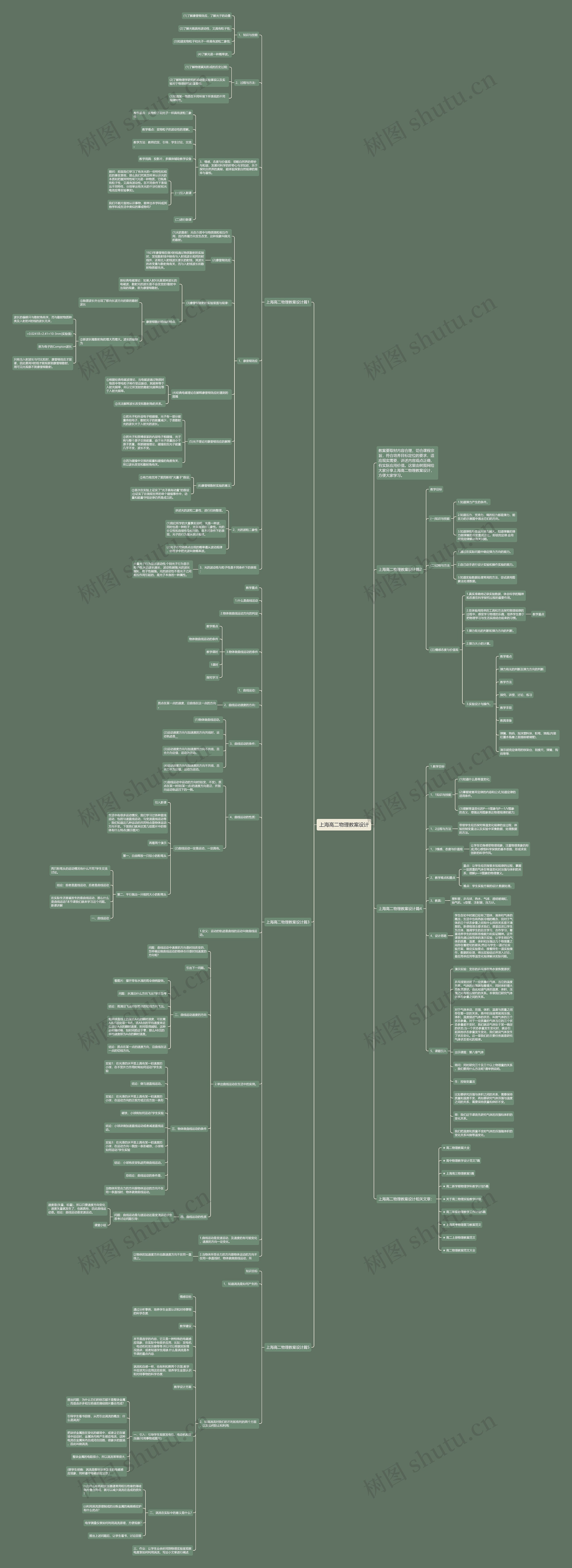 上海高二物理教案设计思维导图