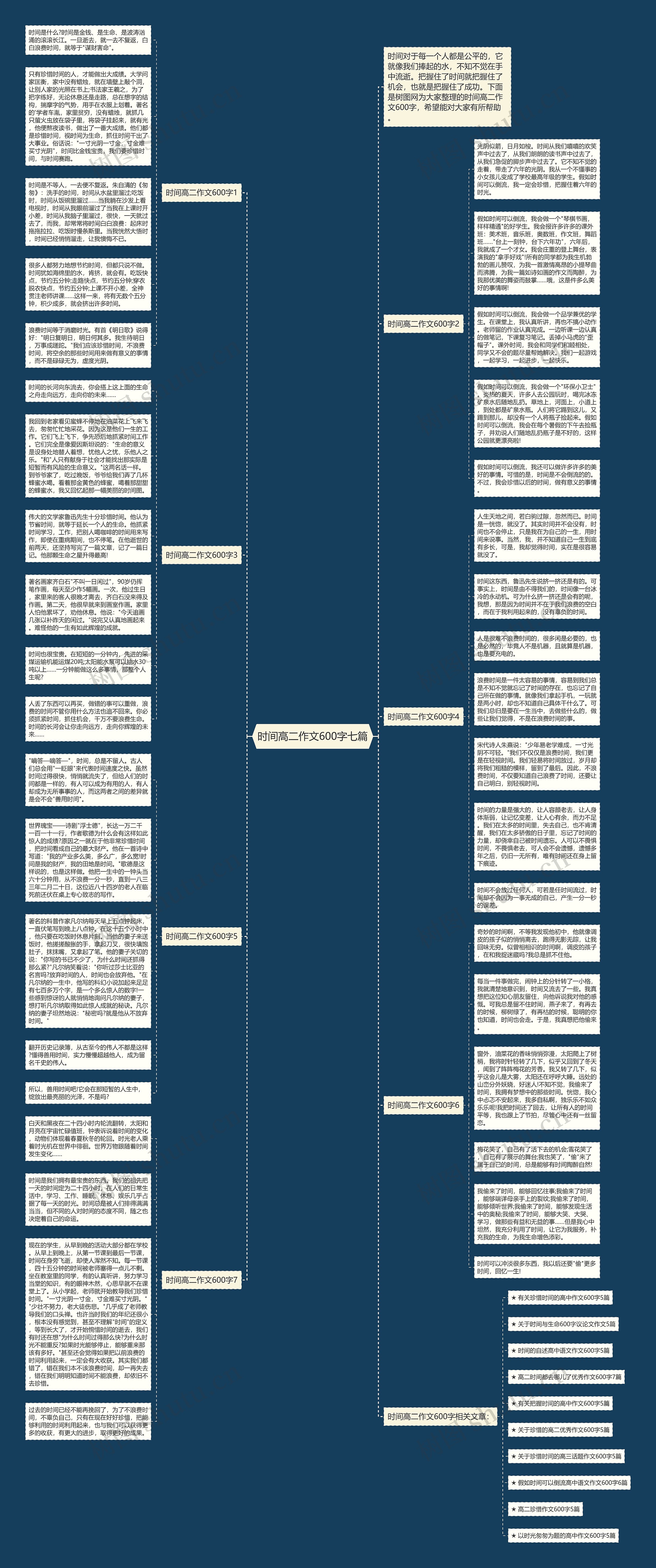 时间高二作文600字七篇思维导图