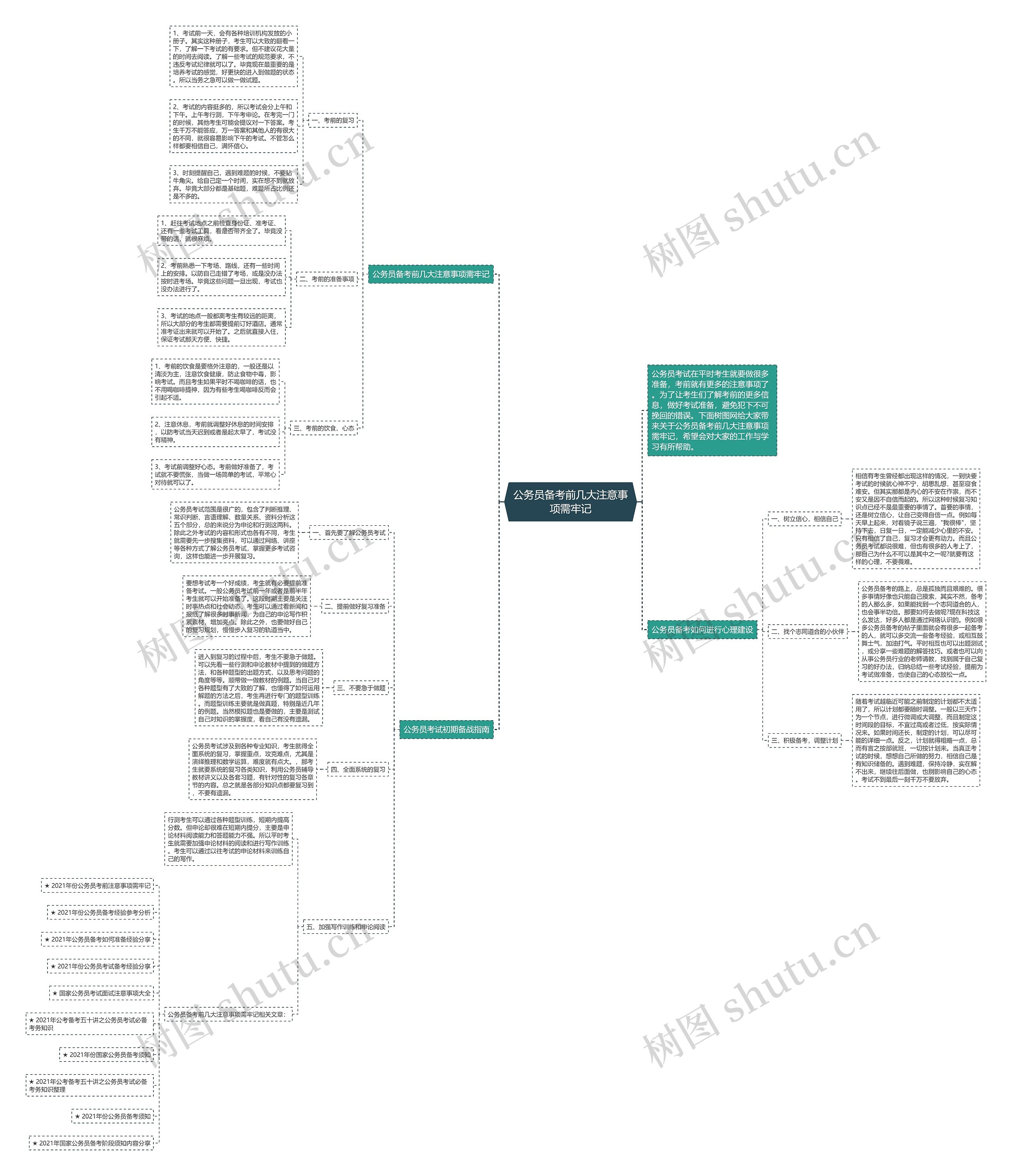 公务员备考前几大注意事项需牢记思维导图