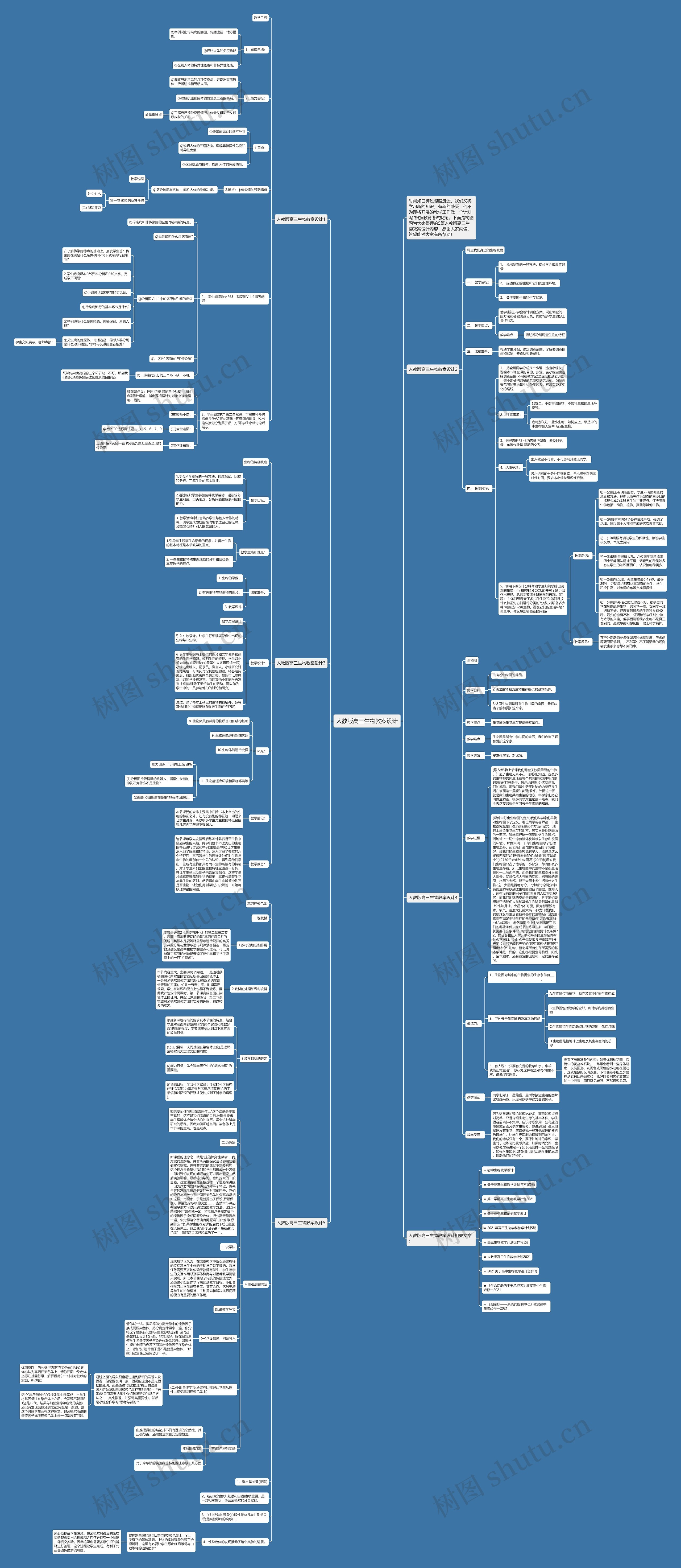 人教版高三生物教案设计思维导图