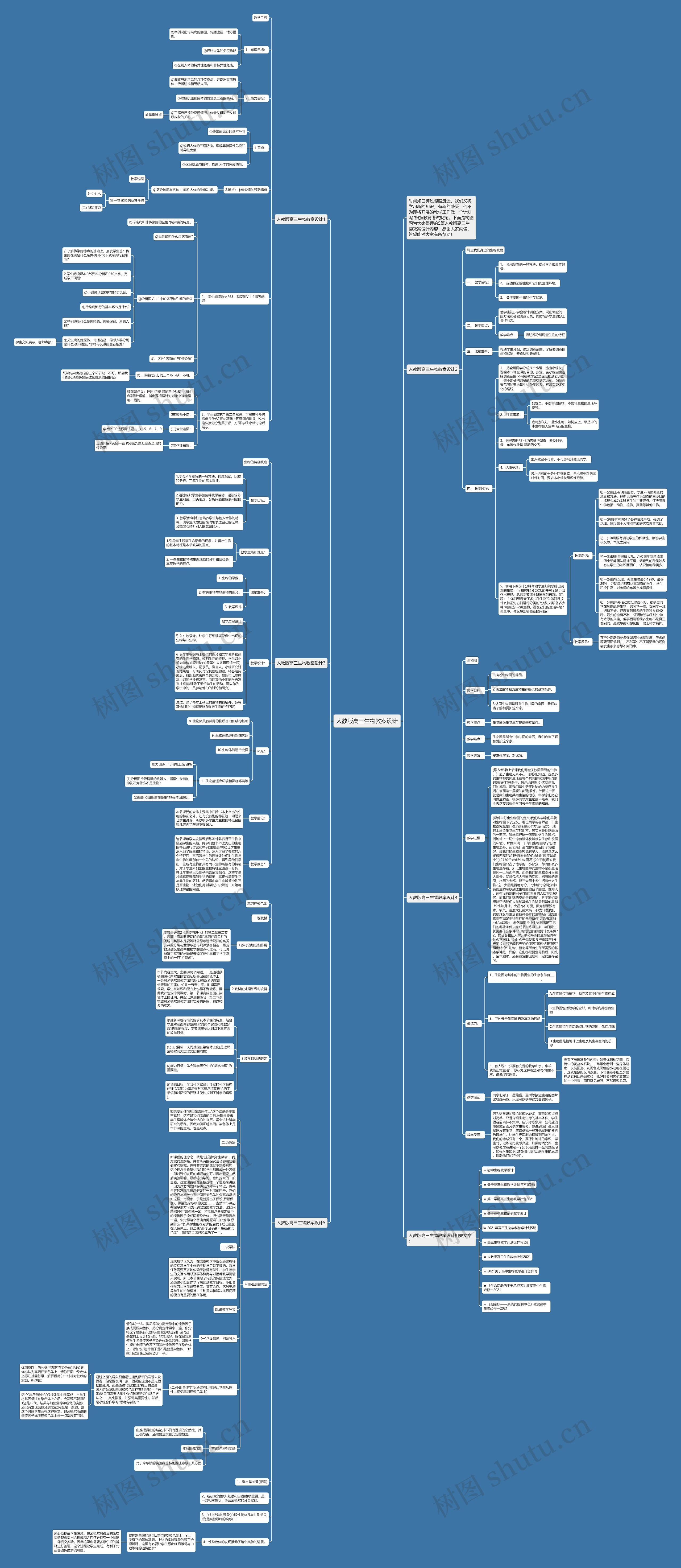 人教版高三生物教案设计思维导图高清图 人教版高三生物教案设计思维导图