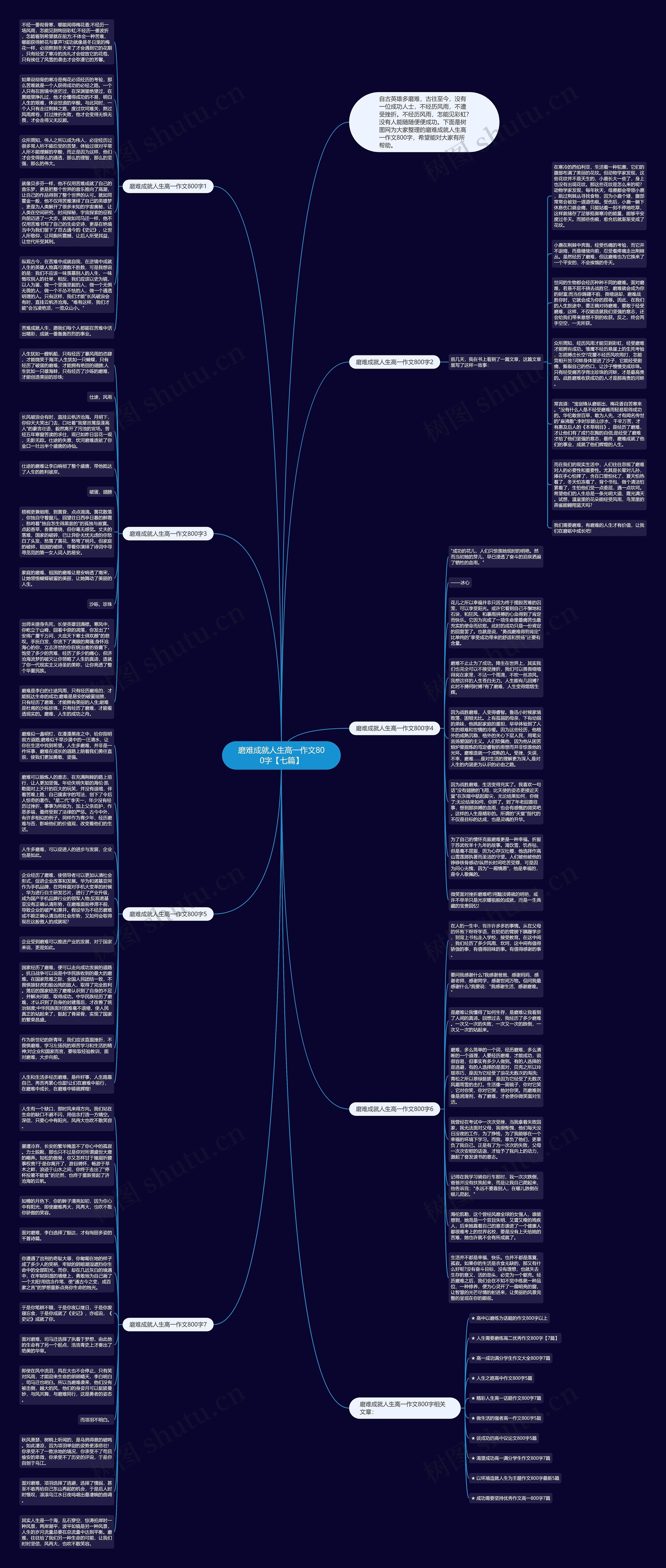 磨难成就人生高一作文800字【七篇】思维导图