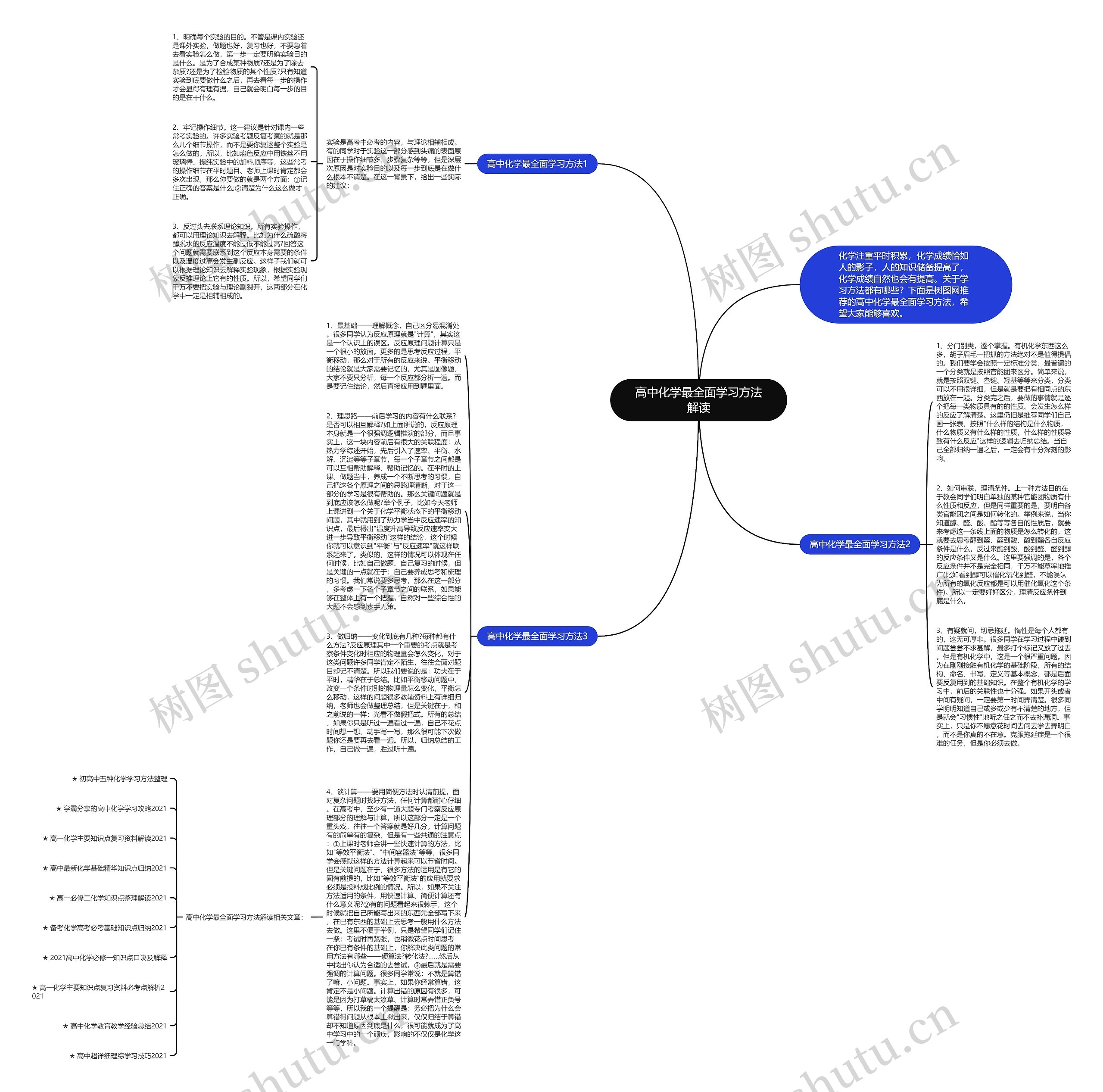 高中化学最全面学习方法解读思维导图