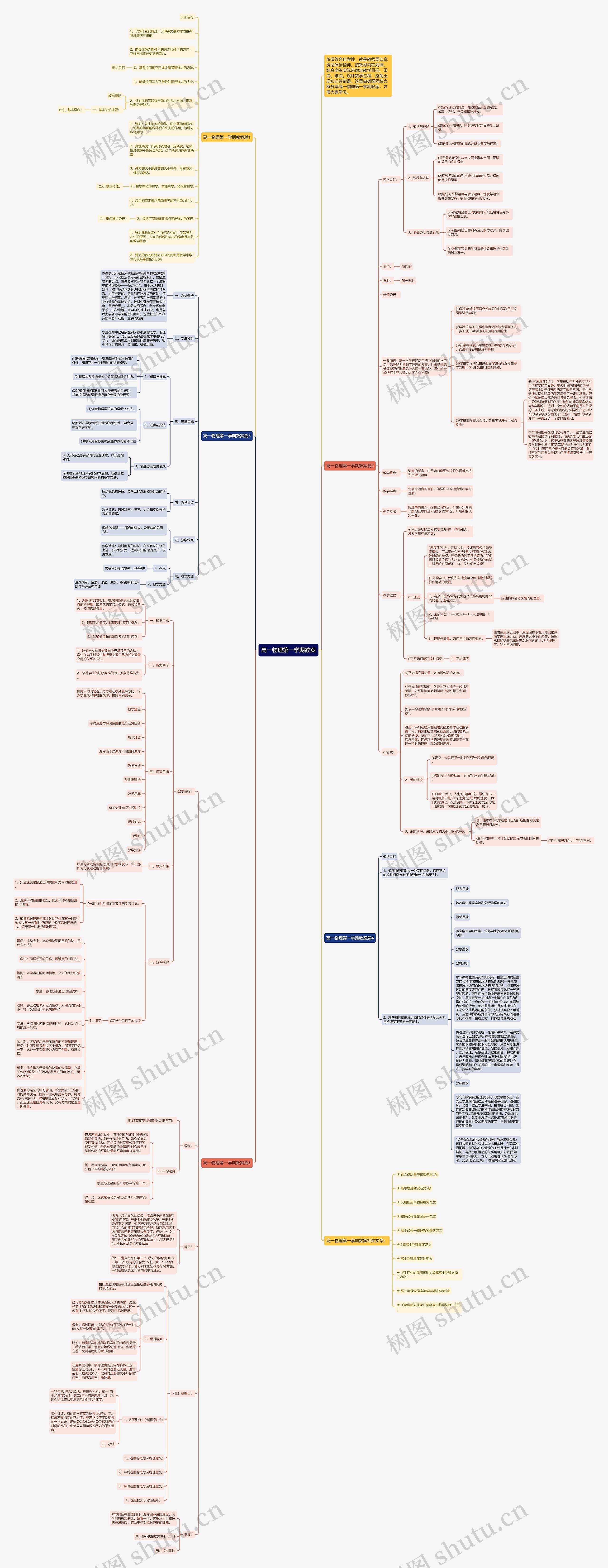 高一物理第一学期教案思维导图