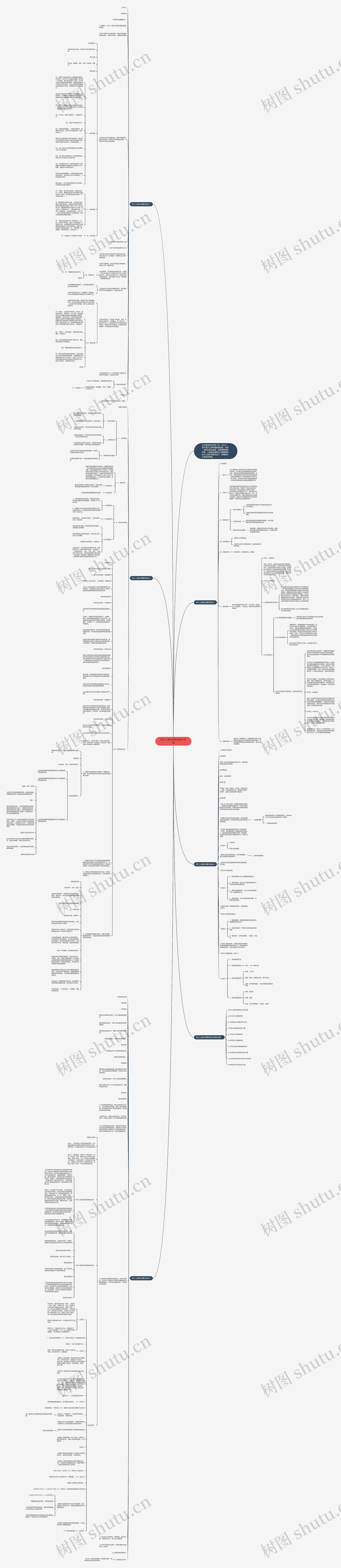 初三上册化学教学设计范例思维导图