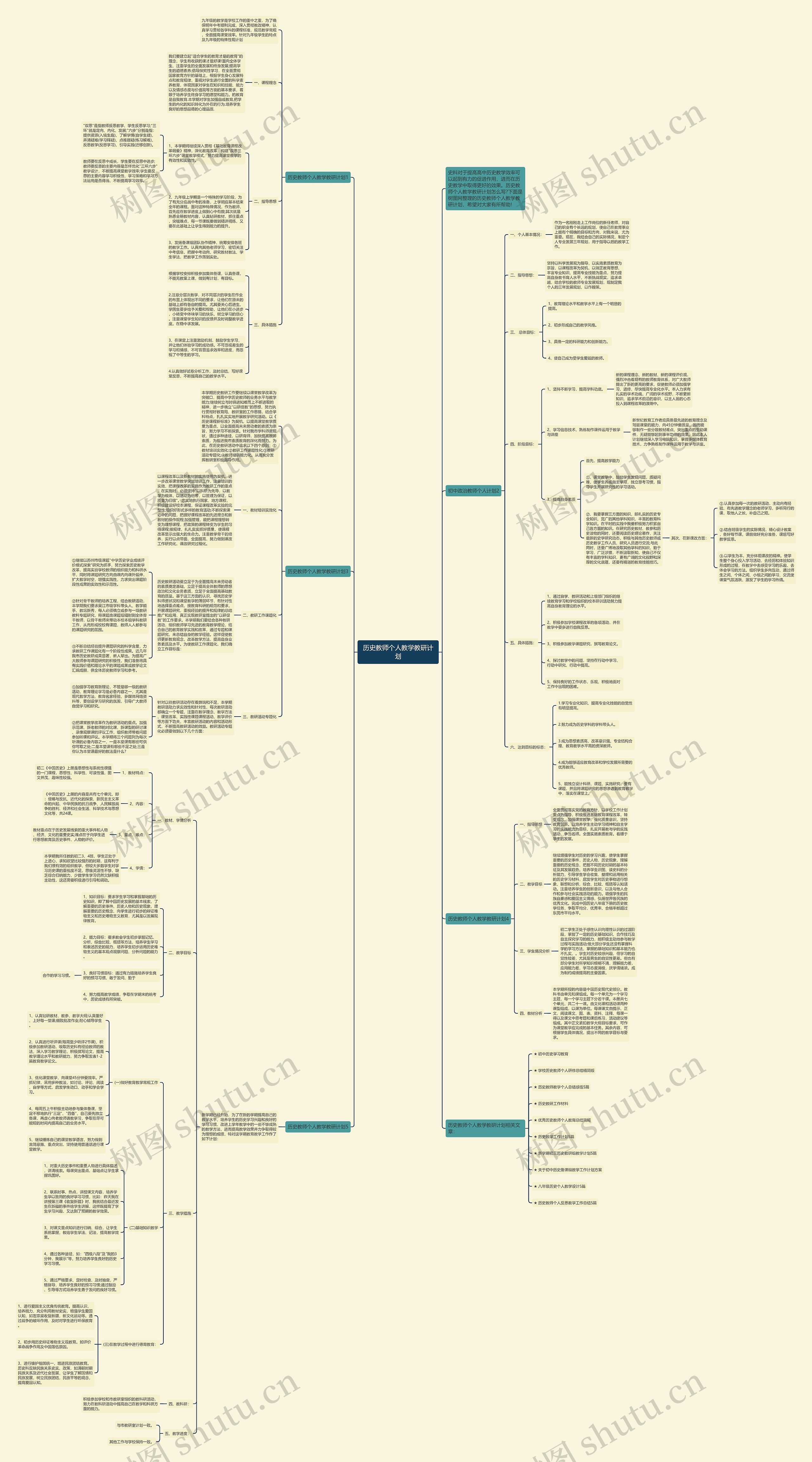 历史教师个人教学教研计划思维导图