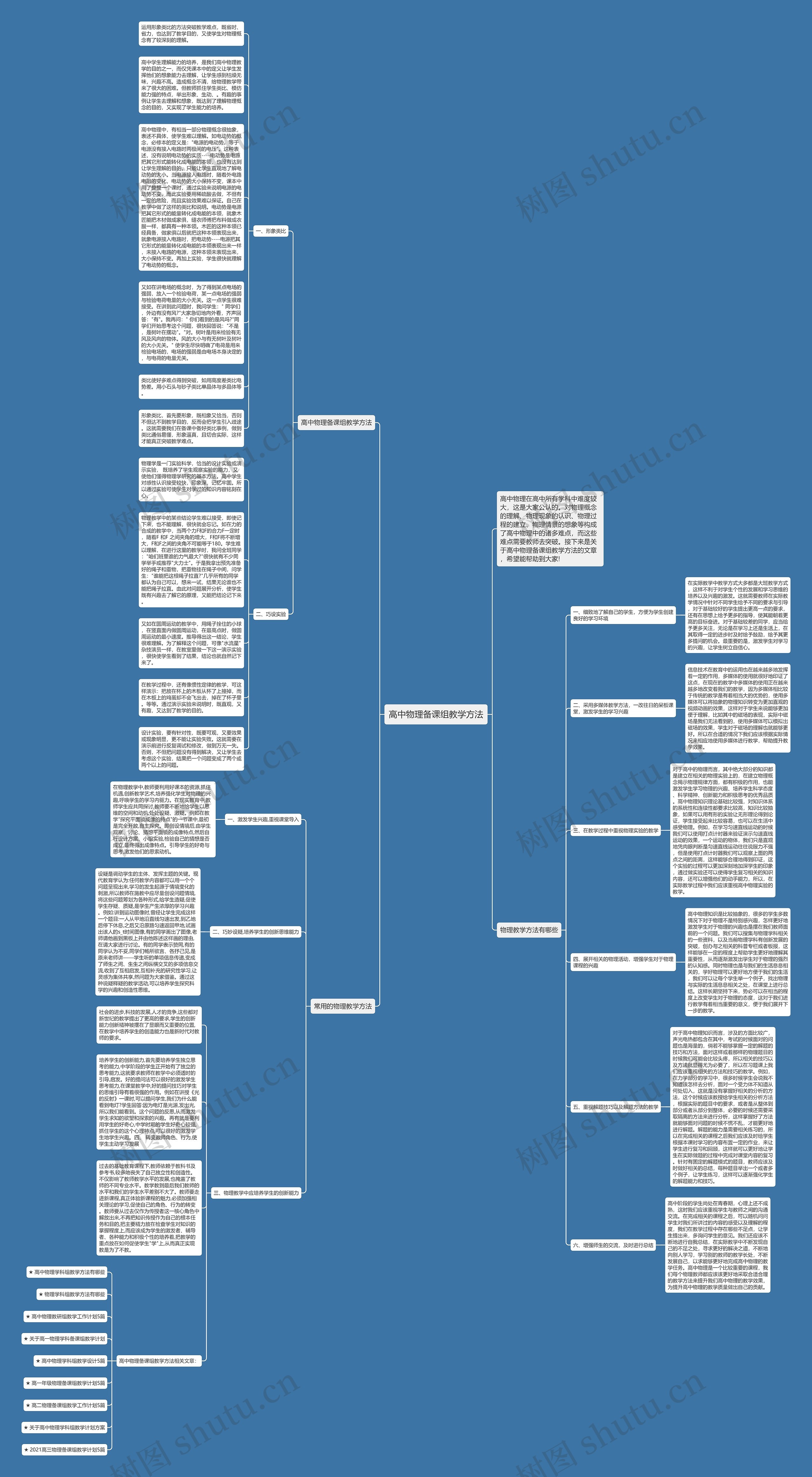 高中物理备课组教学方法思维导图