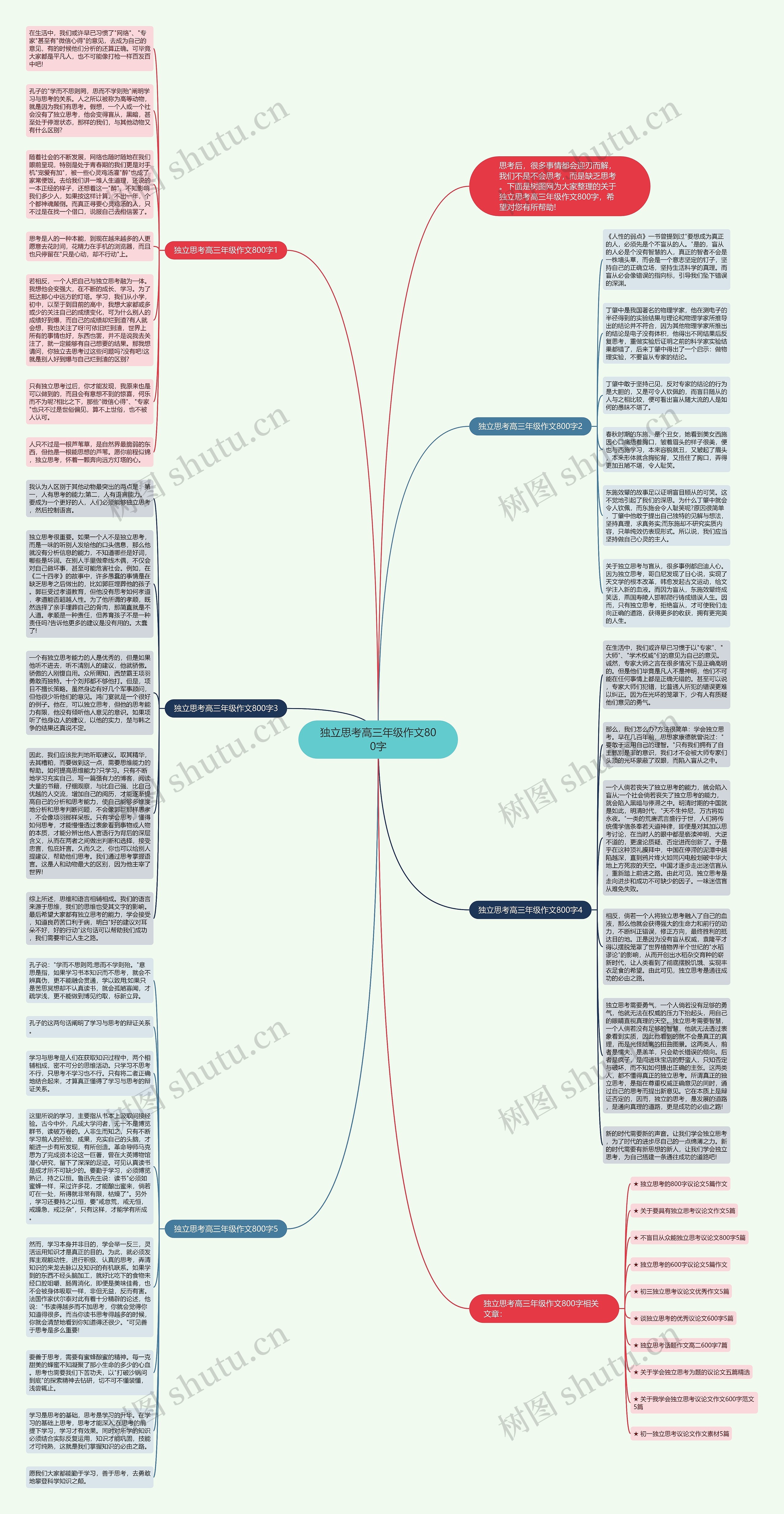 独立思考高三年级作文800字思维导图