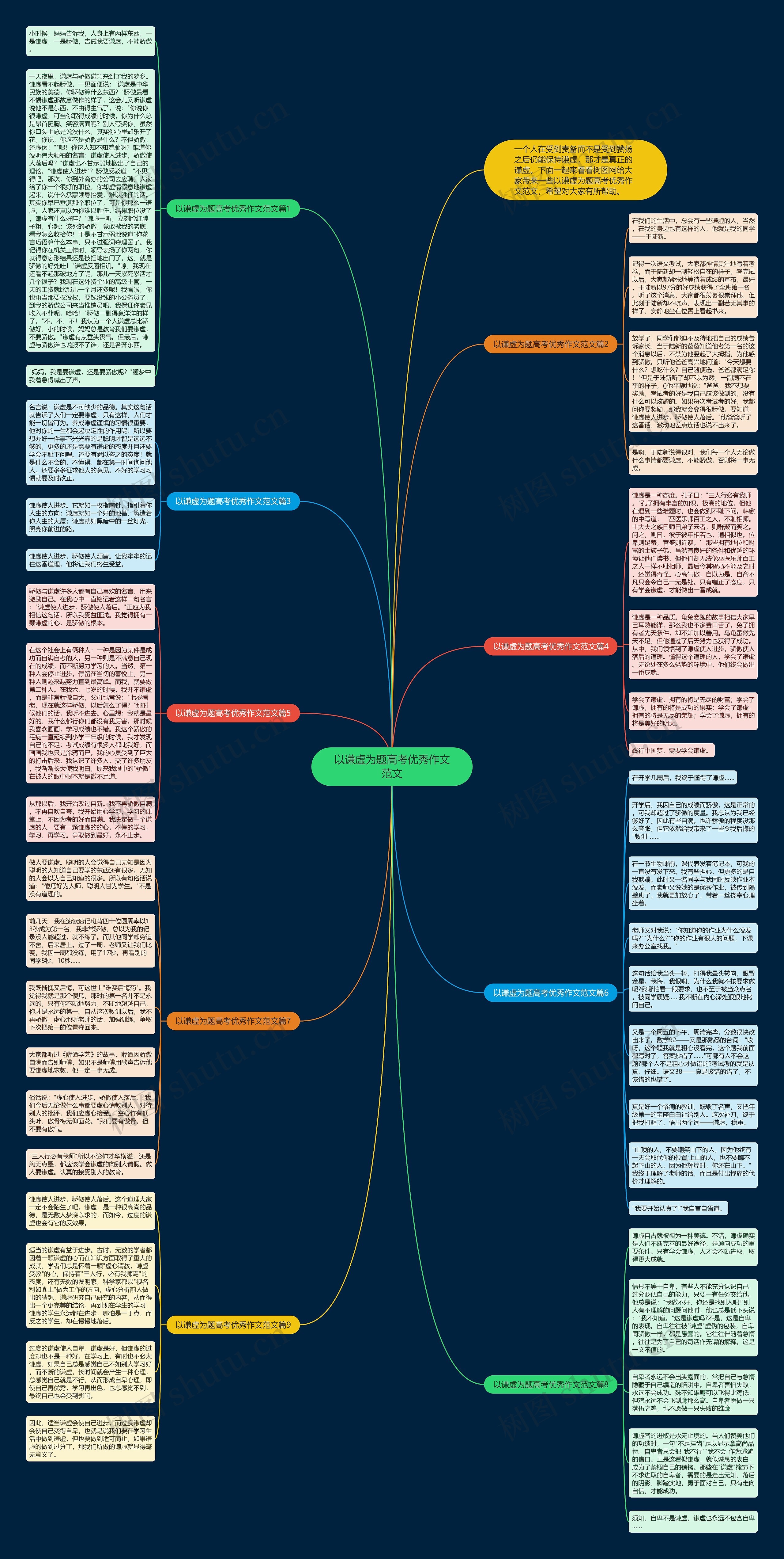 以谦虚为题高考优秀作文范文思维导图