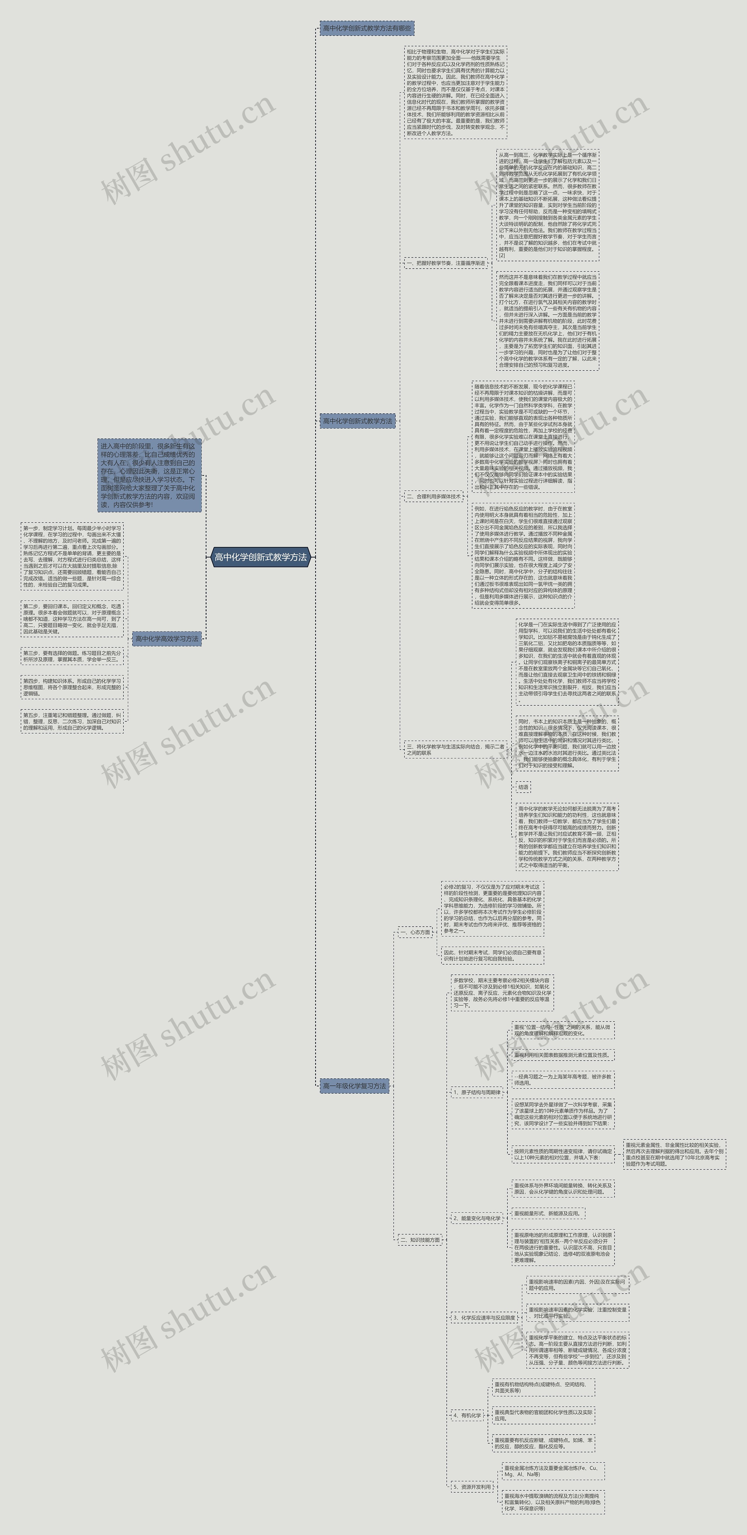 高中化学创新式教学方法思维导图