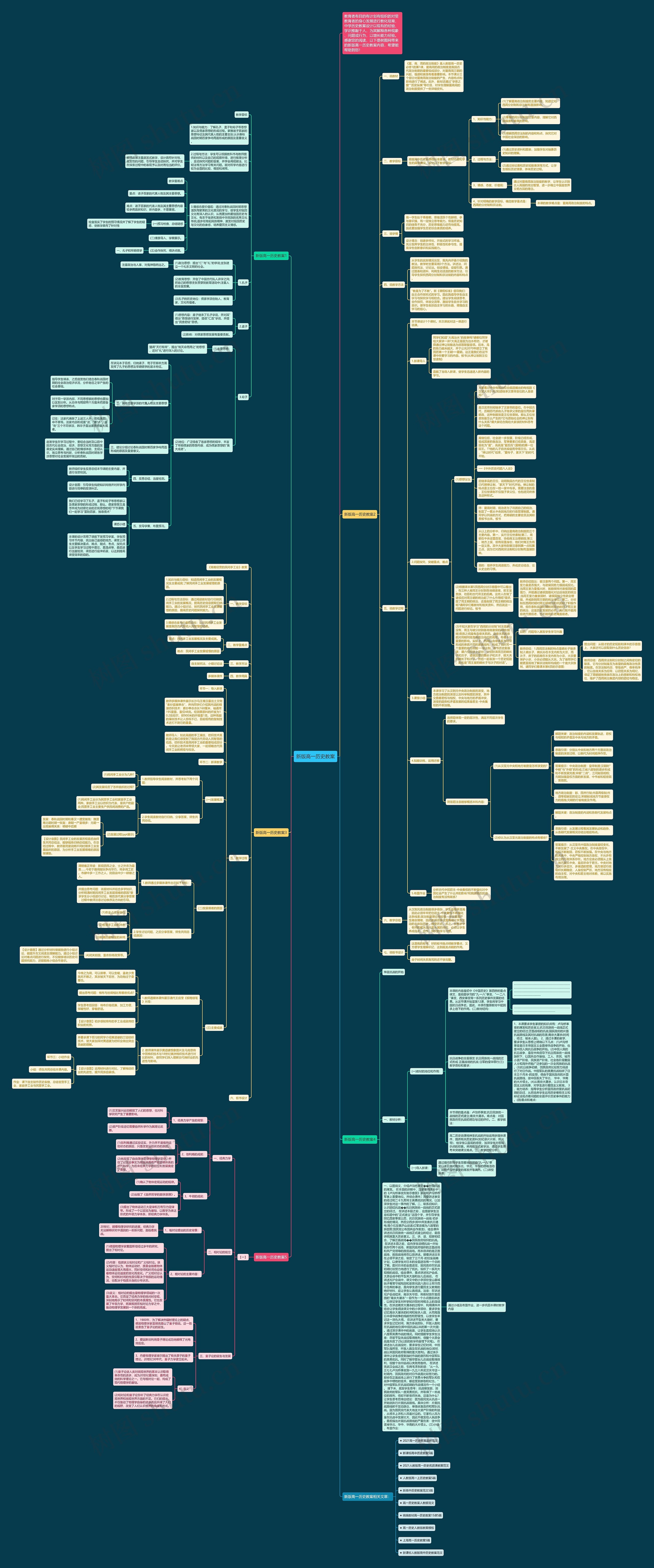 新版高一历史教案思维导图