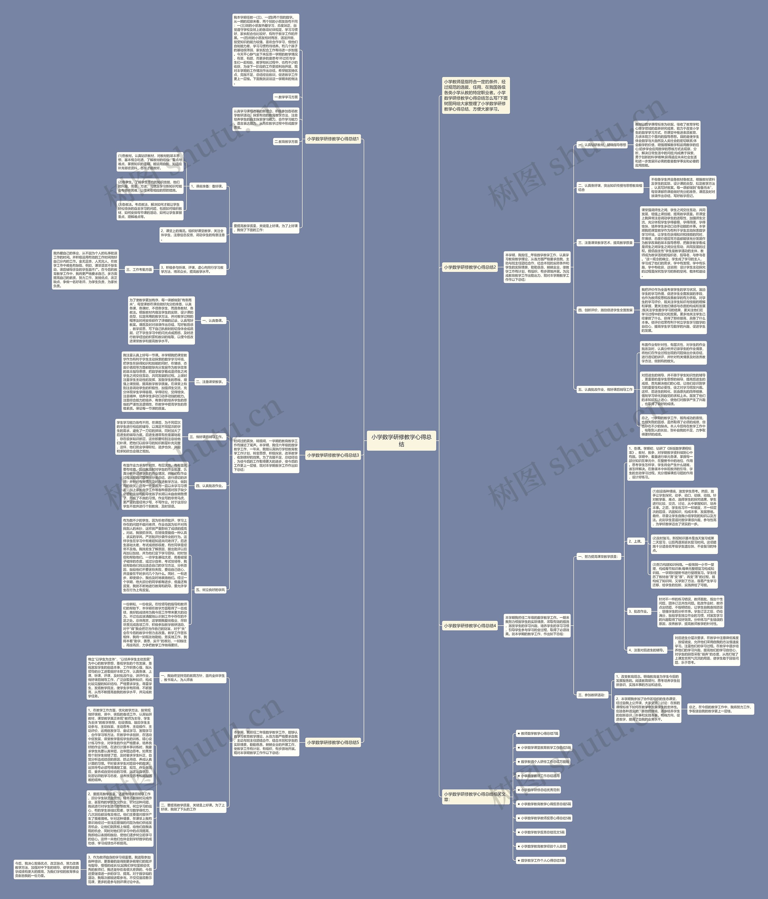 小学数学研修教学心得总结思维导图