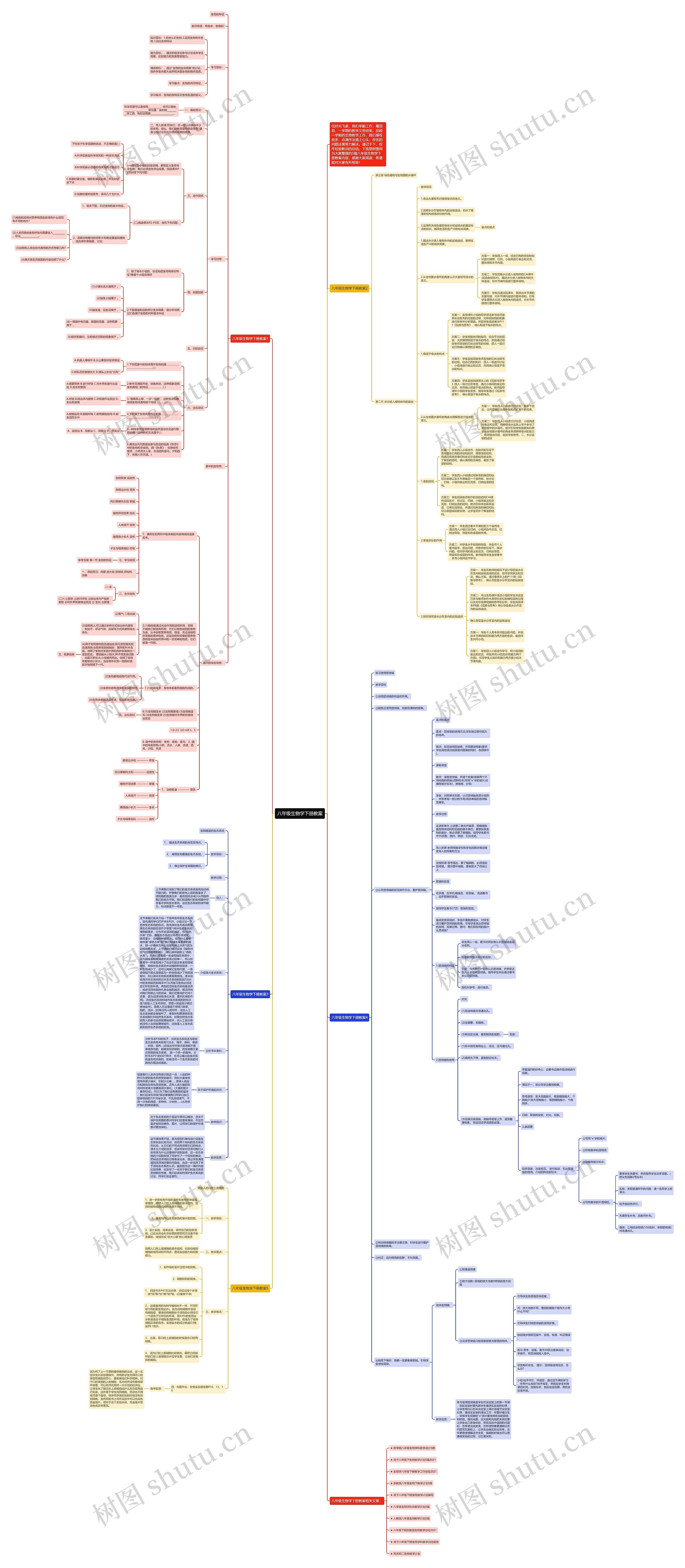八年级生物学下册教案思维导图