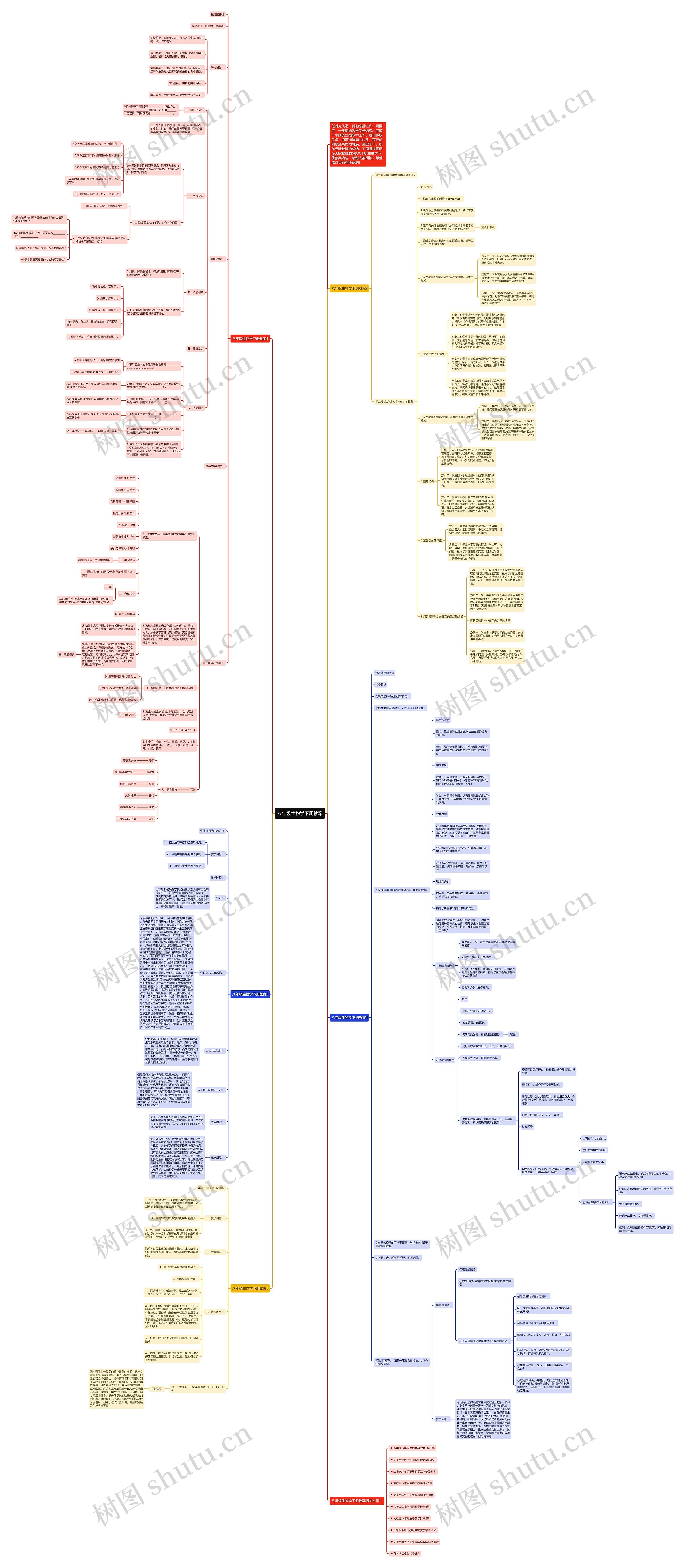 八年级生物学下册教案思维导图高清图 八年级生物学下册教案思维导图