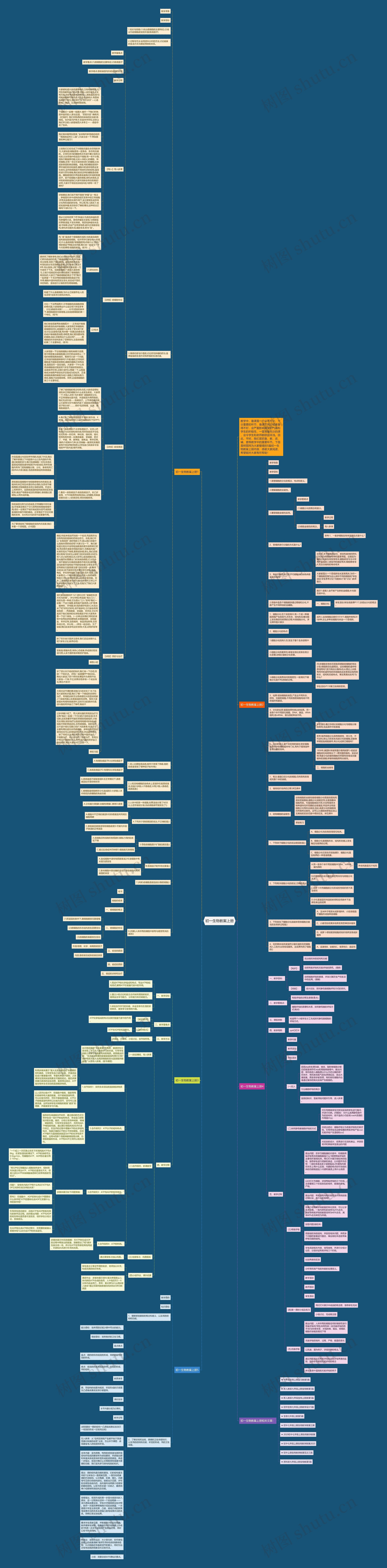 初一生物教案上册思维导图