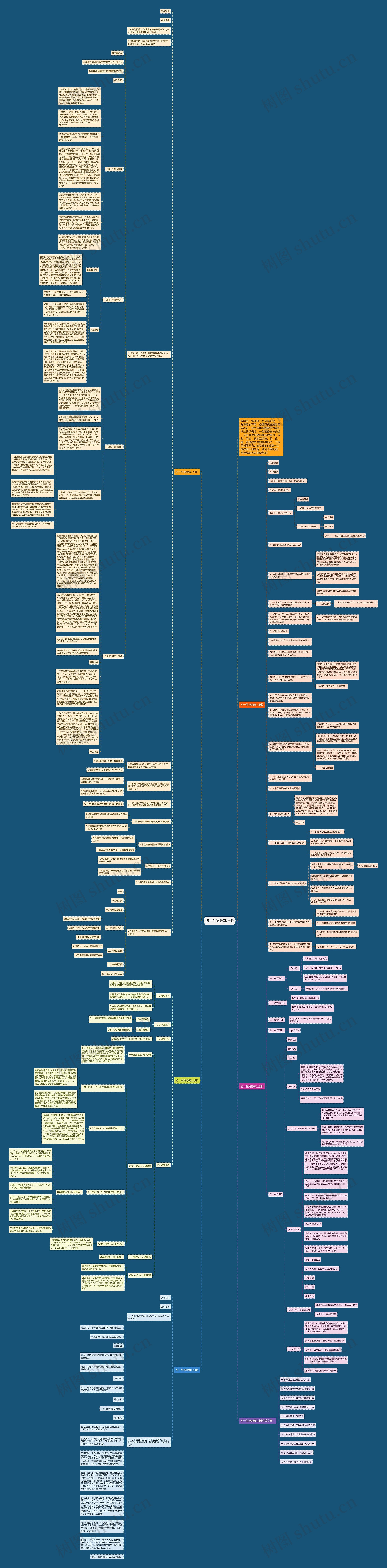 初一生物教案上册思维导图高清图 初一生物教案上册思维导图