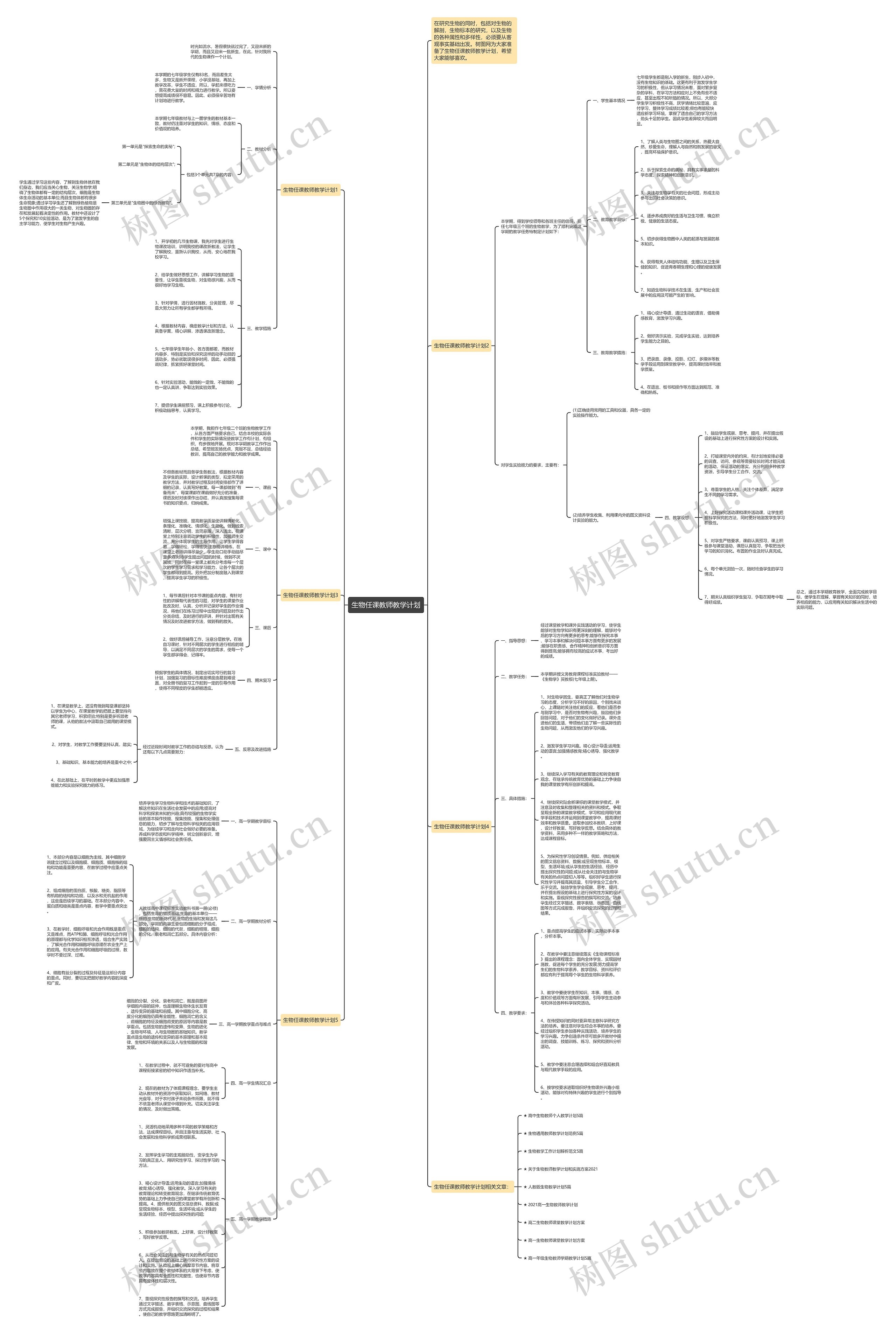 生物任课教师教学计划思维导图