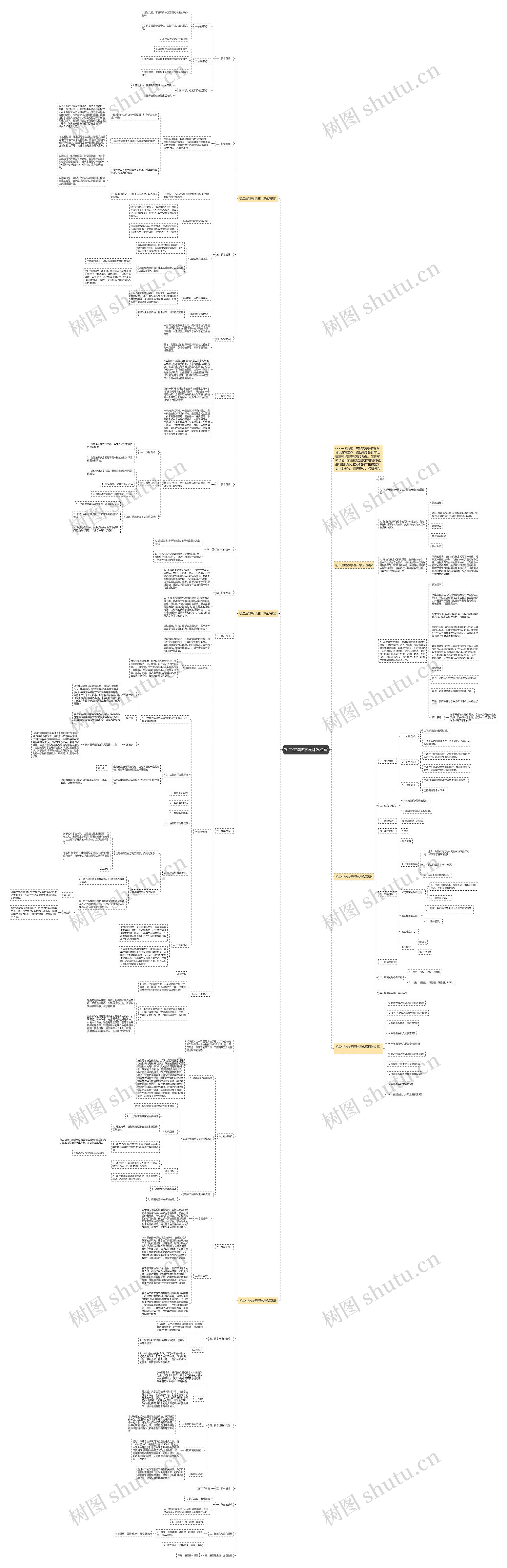 初二生物教学设计怎么写思维导图