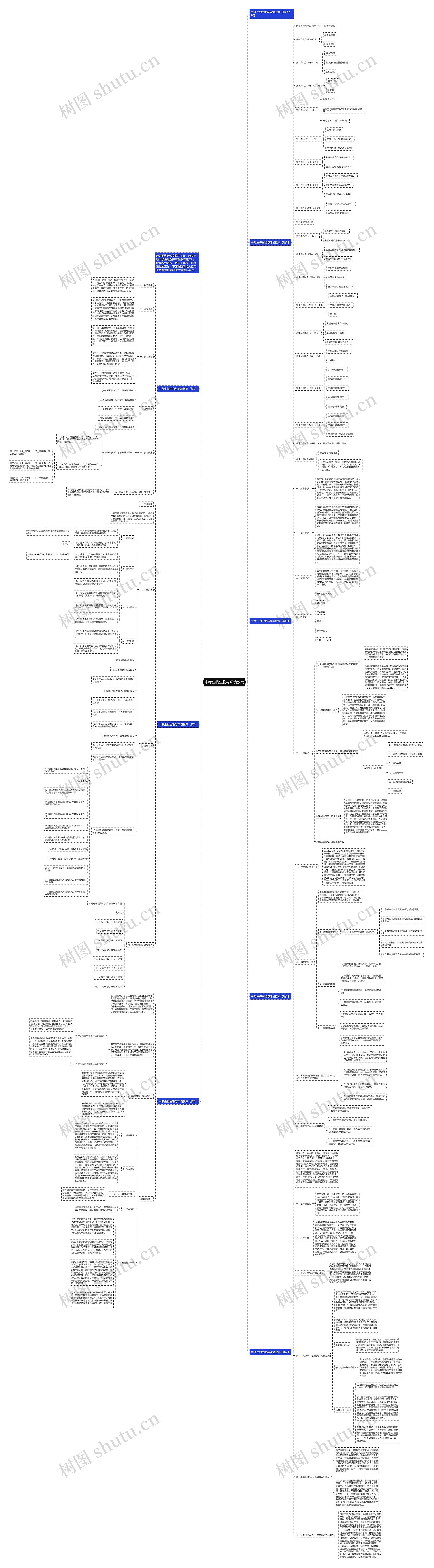 中考生物生物与环境教案思维导图