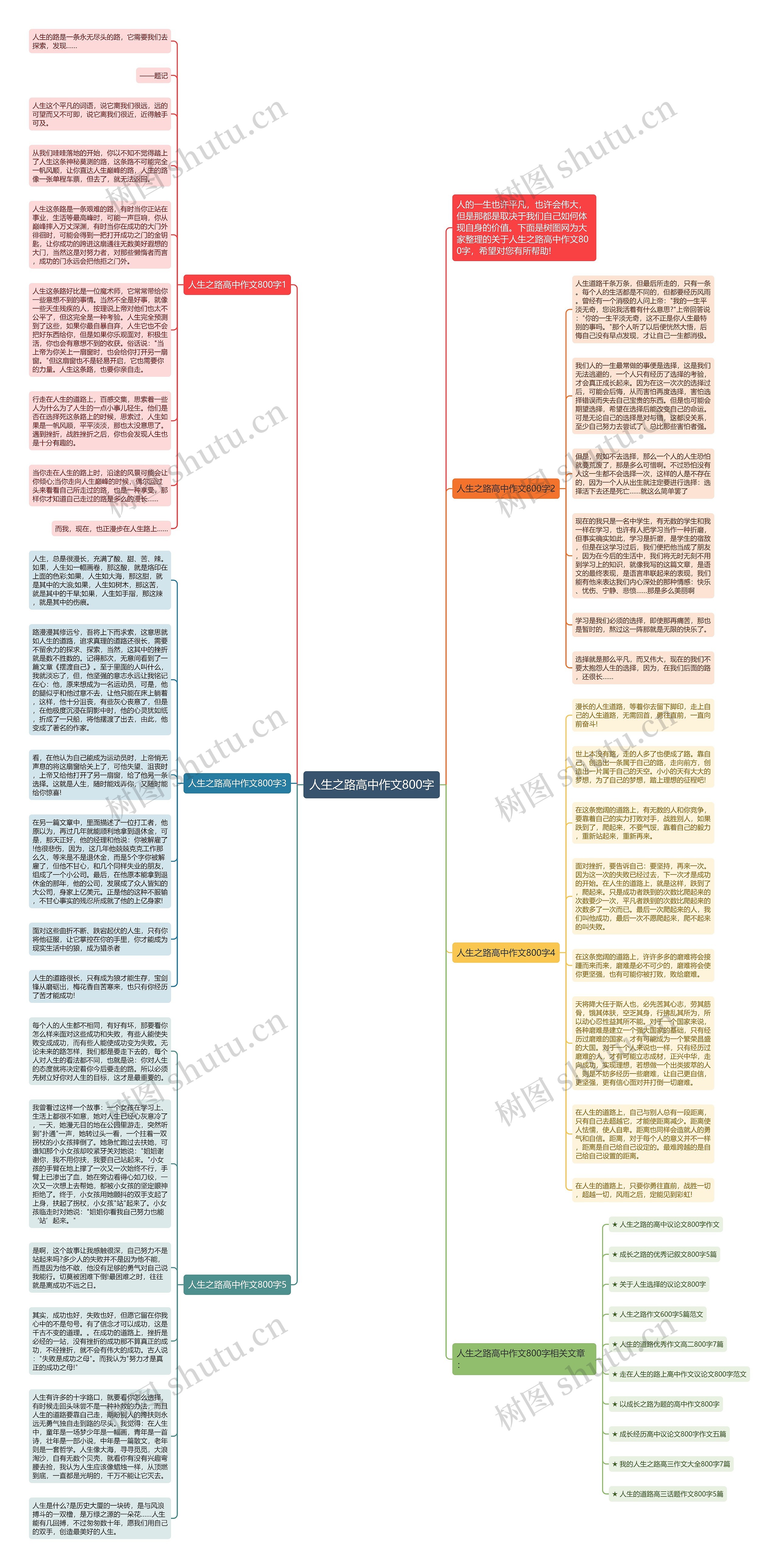 人生之路高中作文800字思维导图