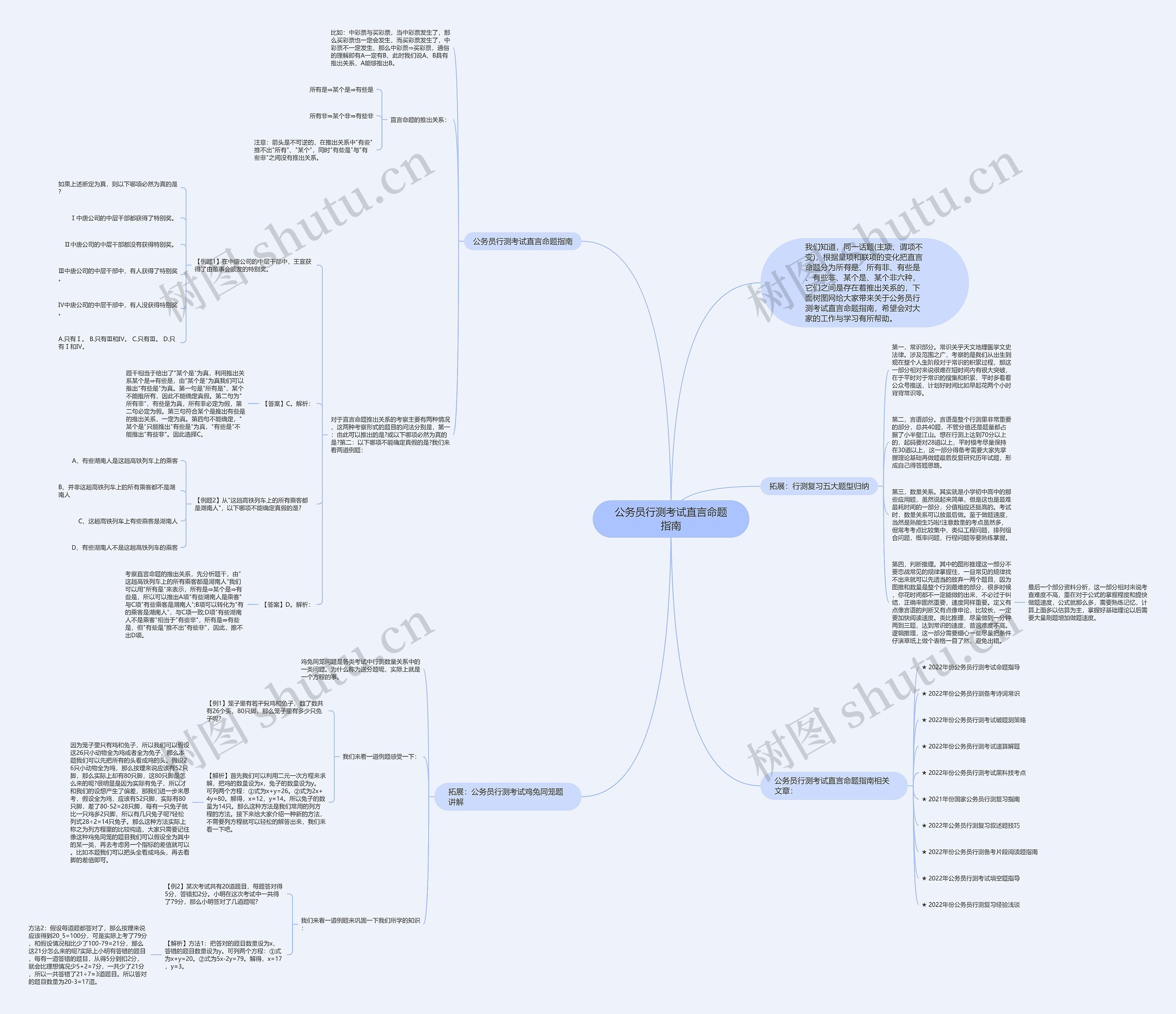 公务员行测考试直言命题指南思维导图