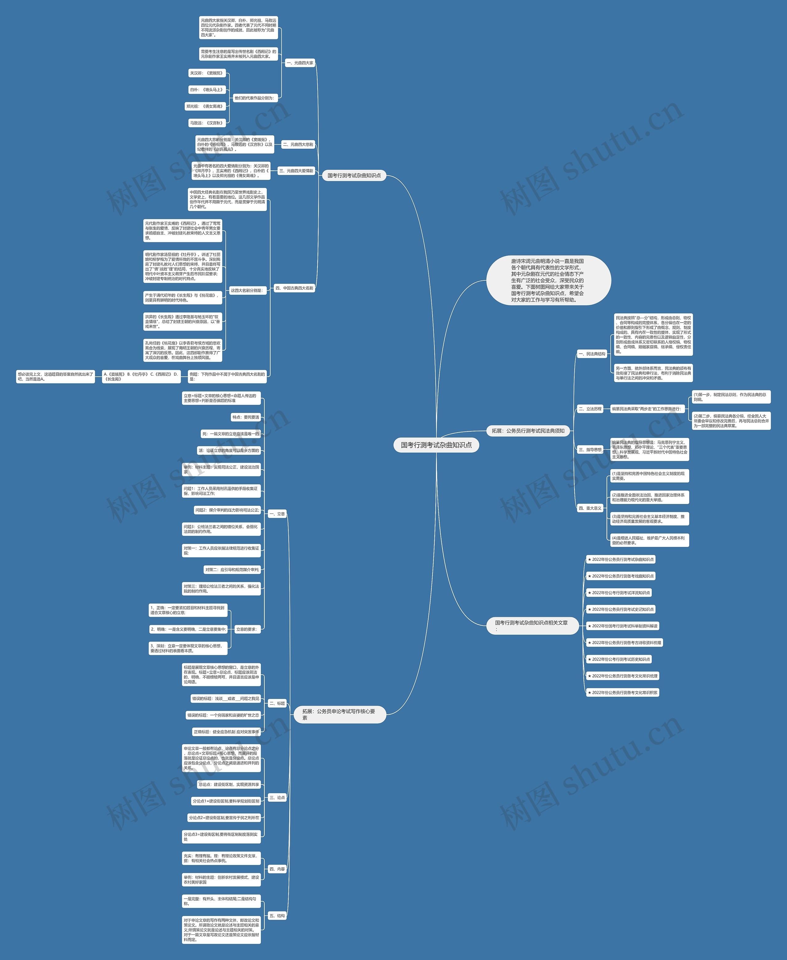 国考行测考试杂曲知识点思维导图