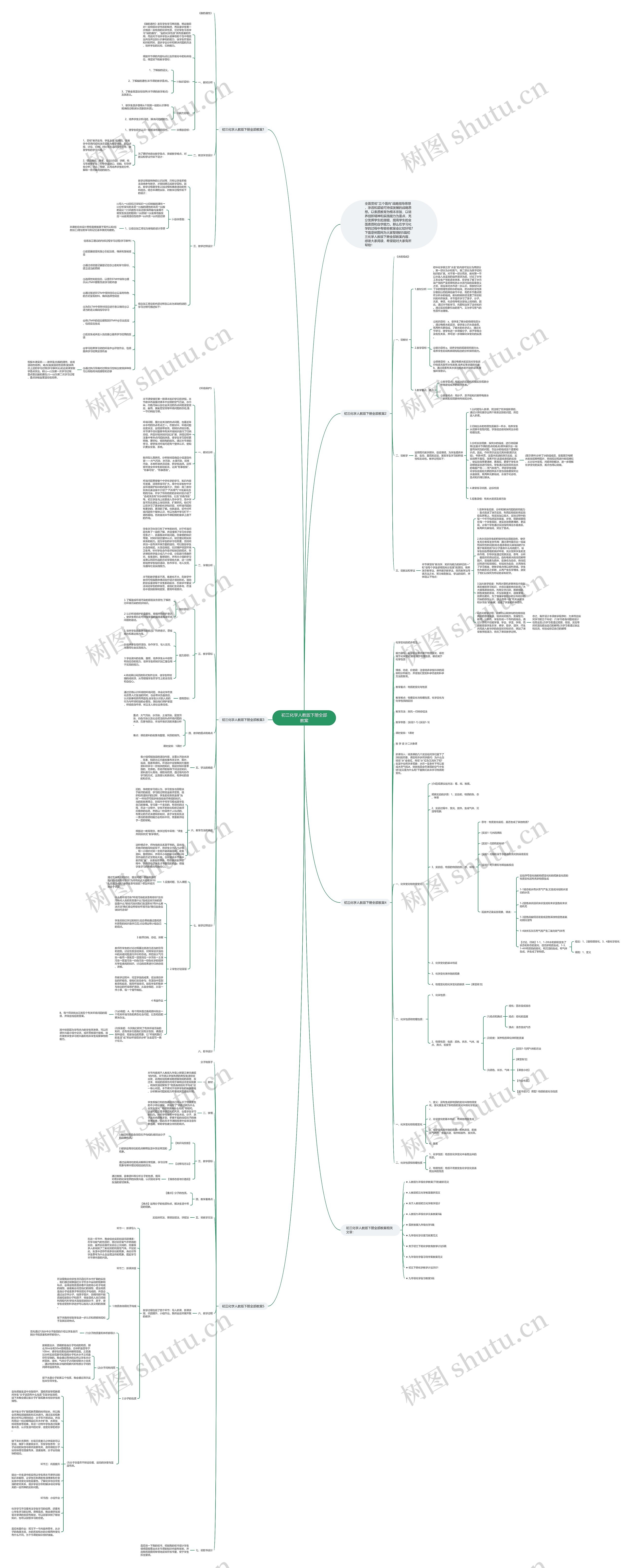 初三化学人教版下册全部教案思维导图