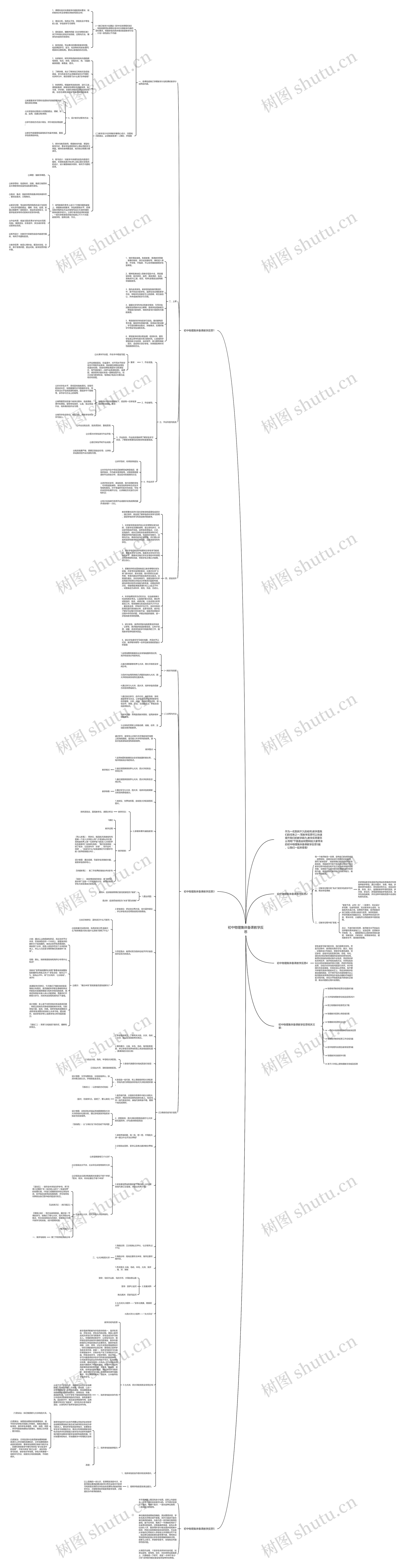 初中物理集体备课教学反思思维导图