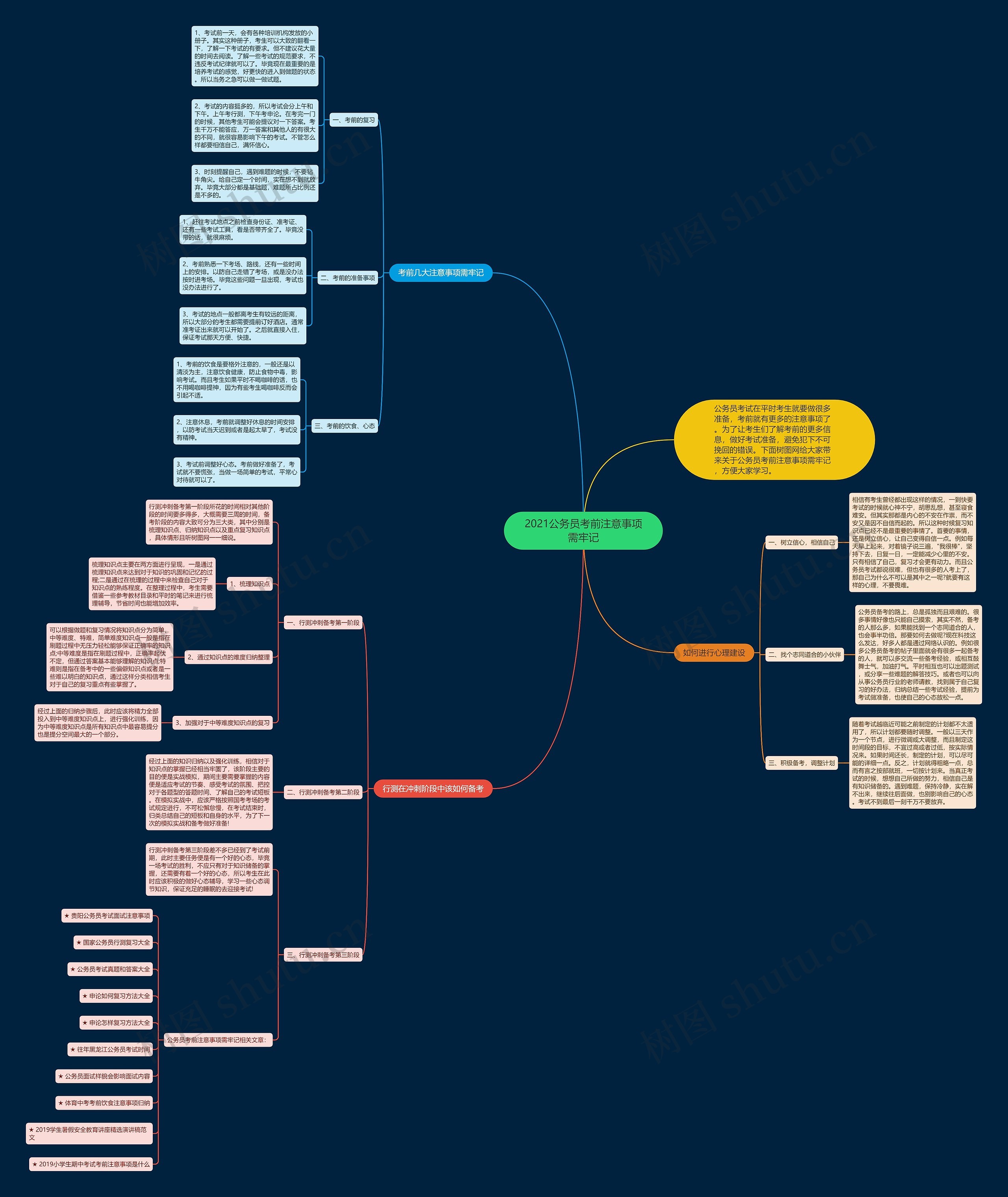 2021公务员考前注意事项需牢记思维导图
