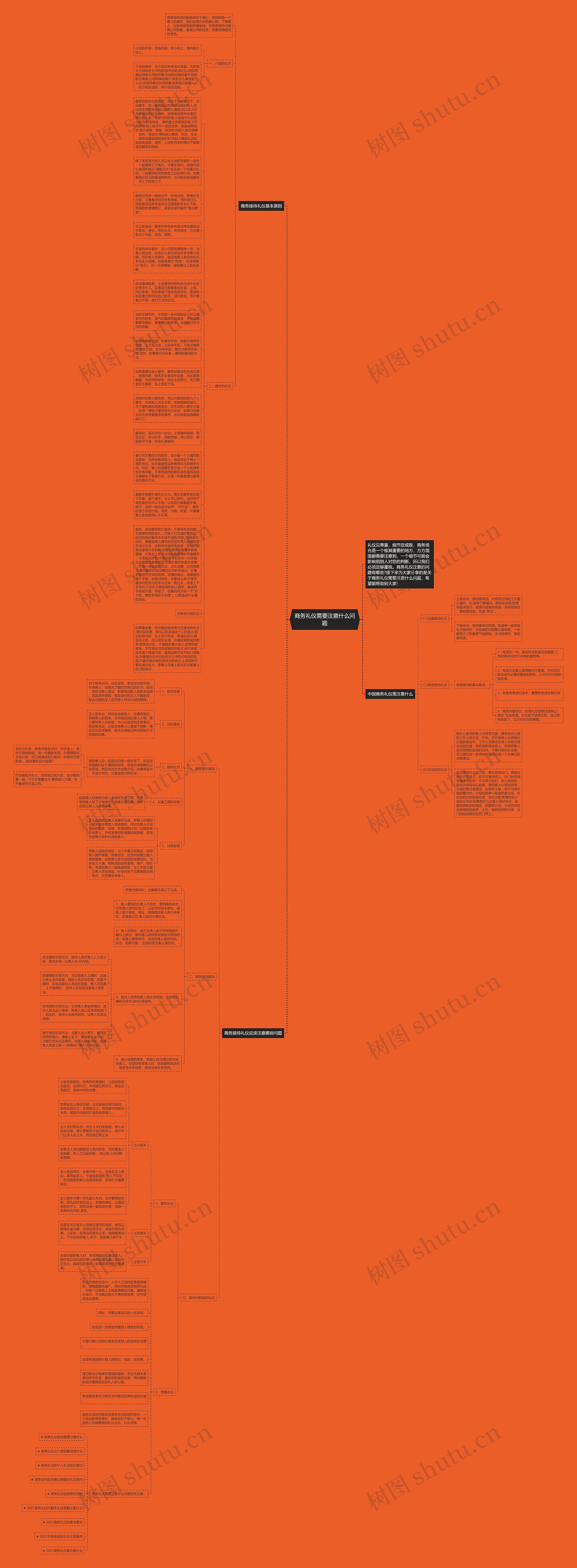 商务礼仪需要注意什么问题思维导图