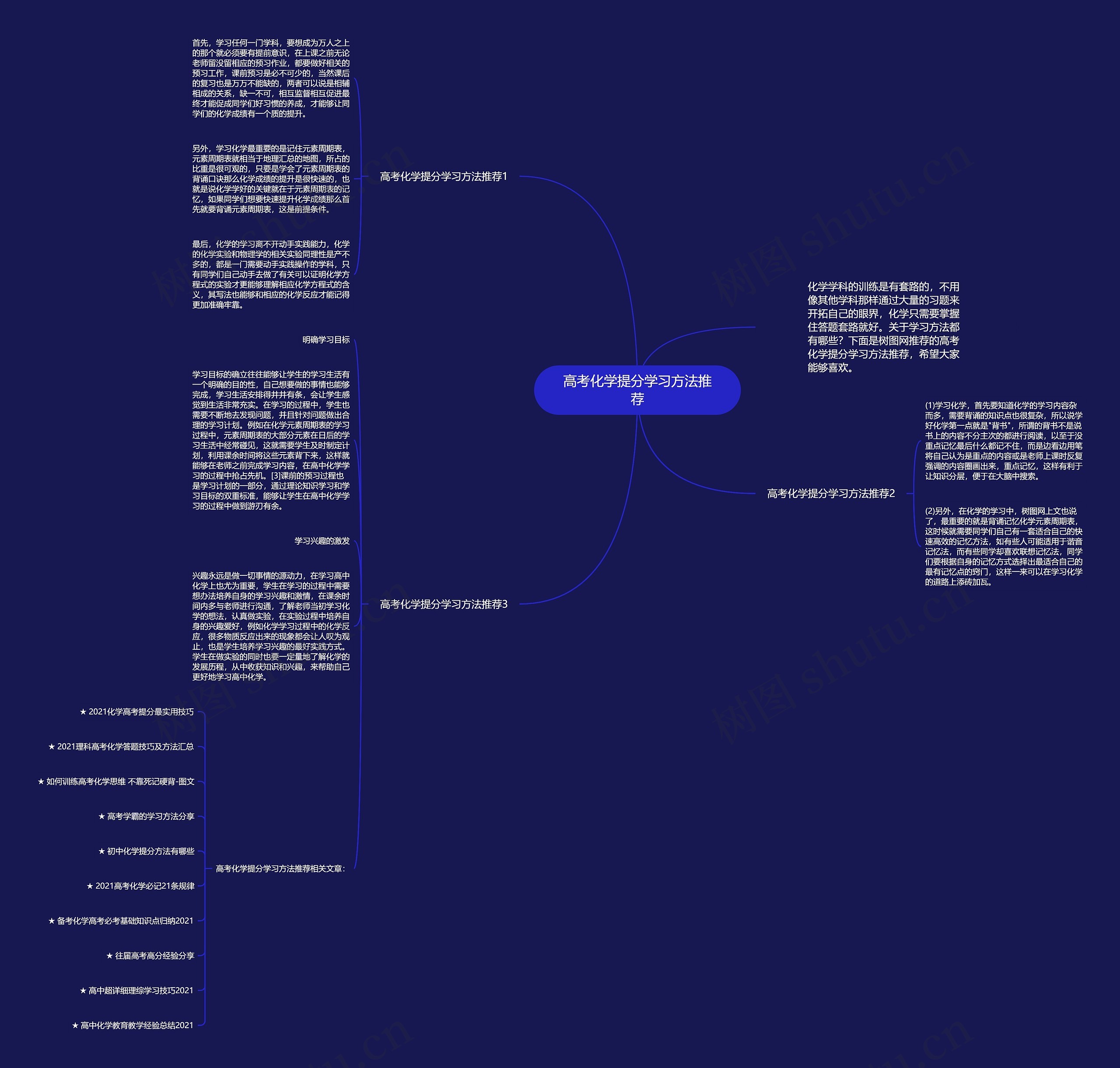高考化学提分学习方法推荐思维导图
