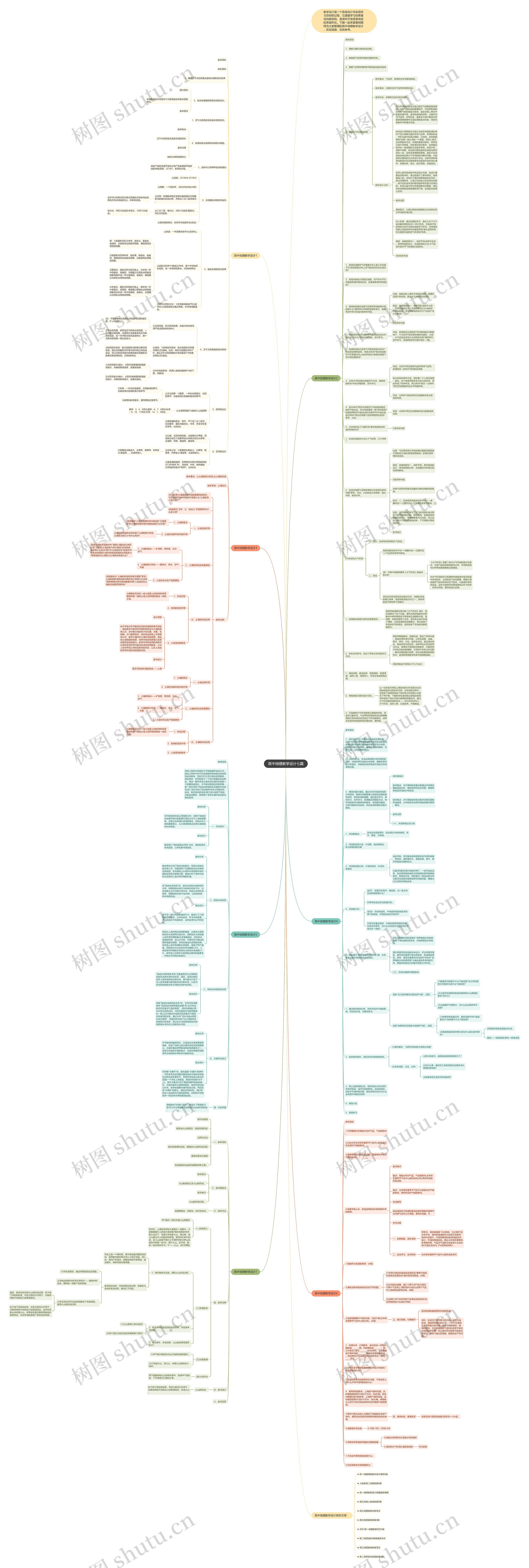 高中地理教学设计七篇思维导图