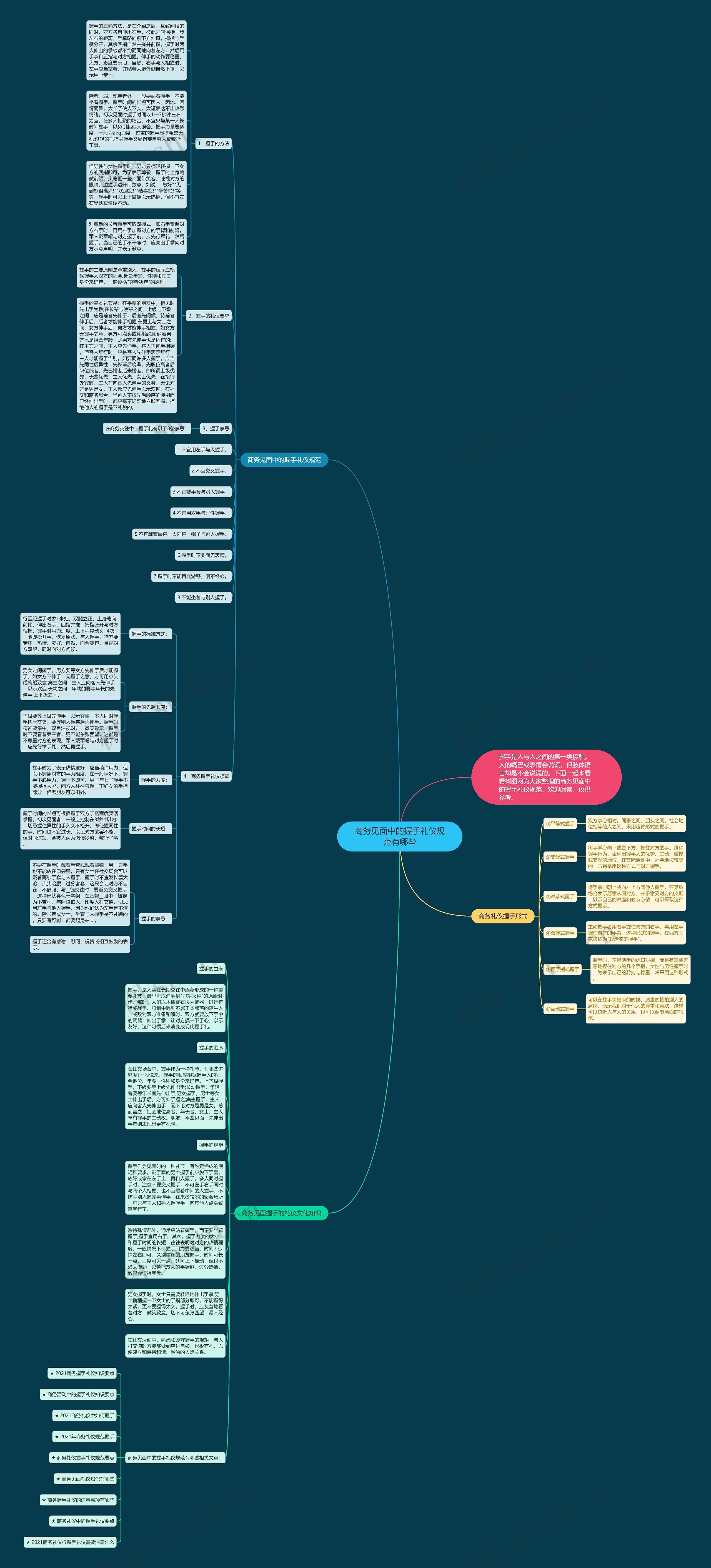 商务见面中的握手礼仪规范有哪些思维导图