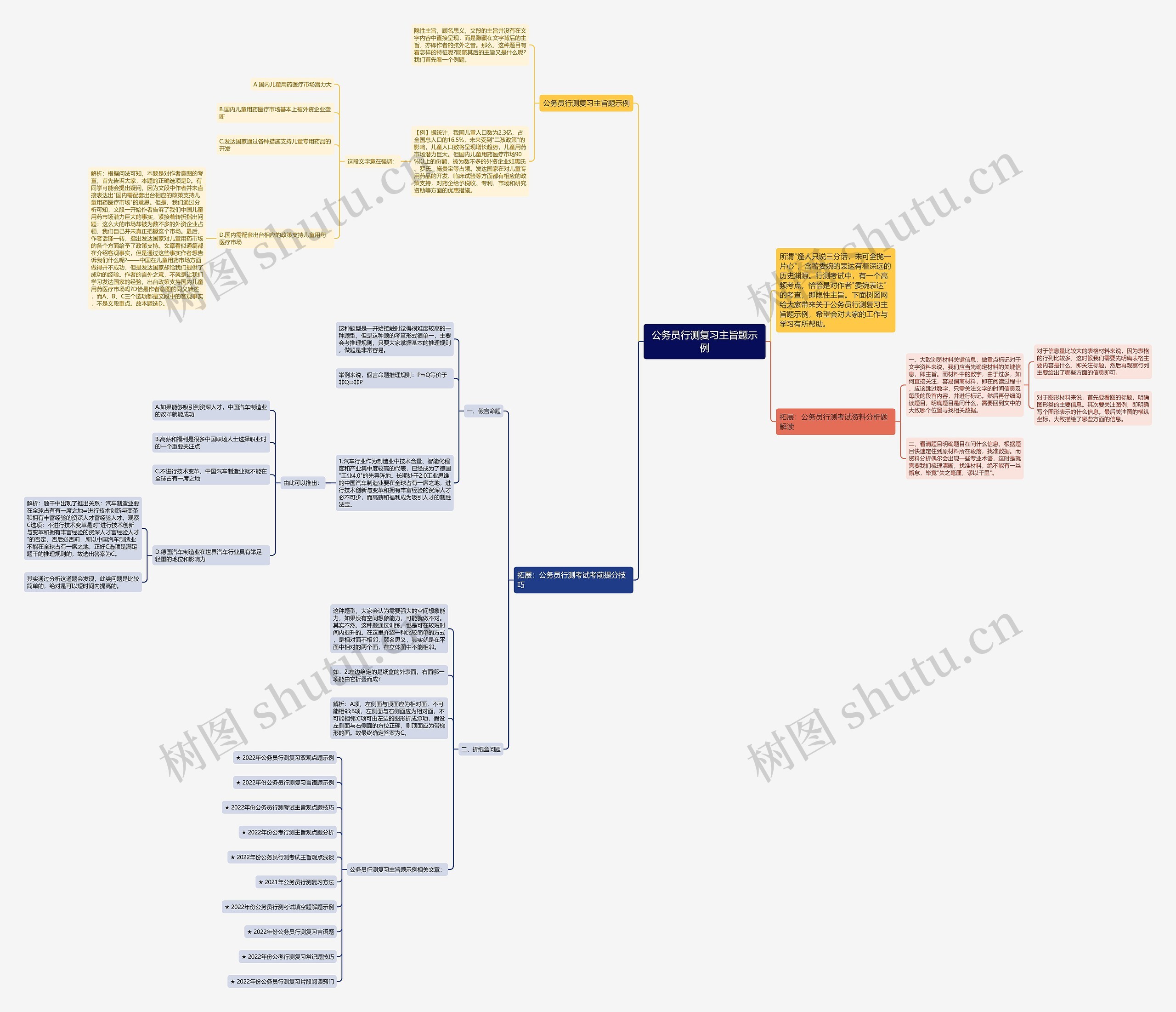 公务员行测复习主旨题示例