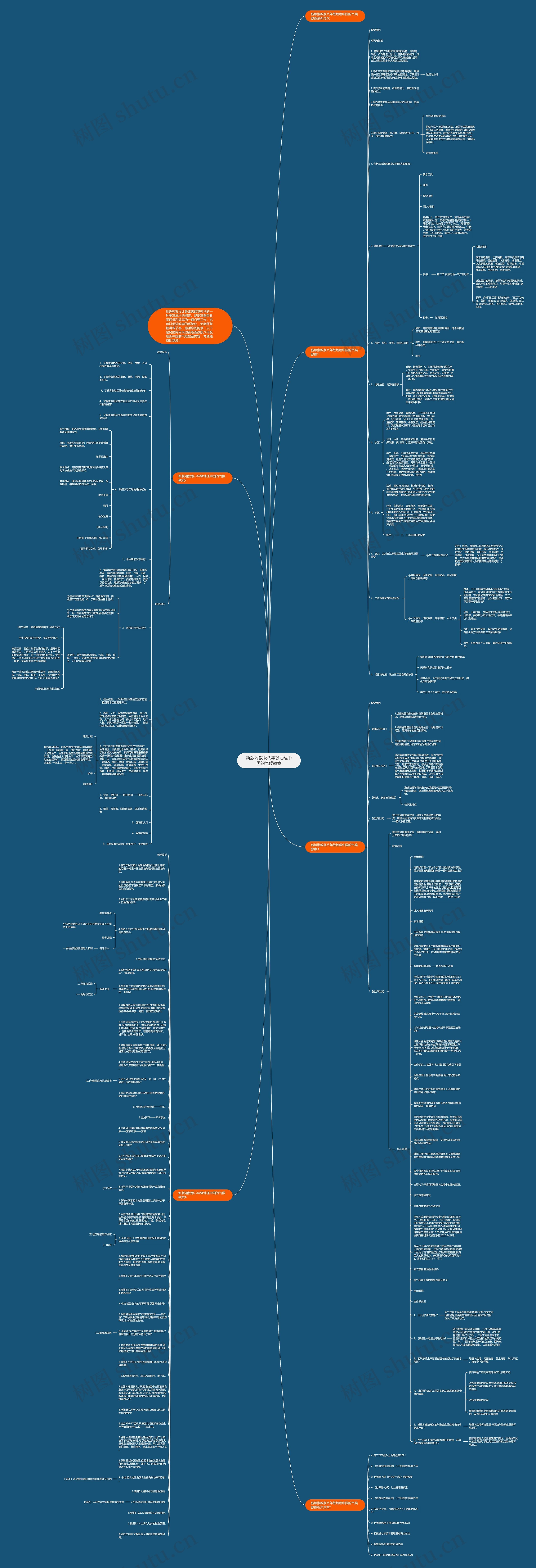 新版湘教版八年级地理中国的气候教案思维导图