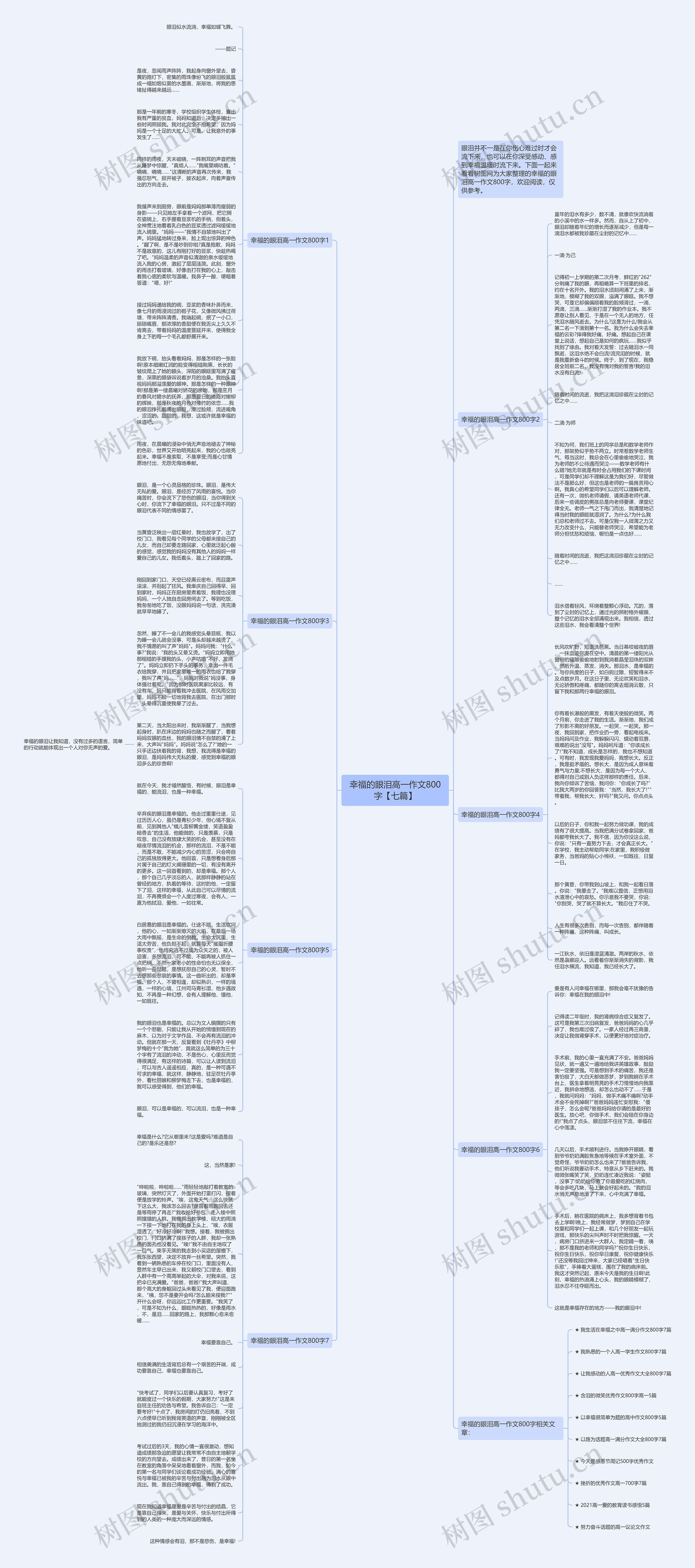 幸福的眼泪高一作文800字【七篇】思维导图