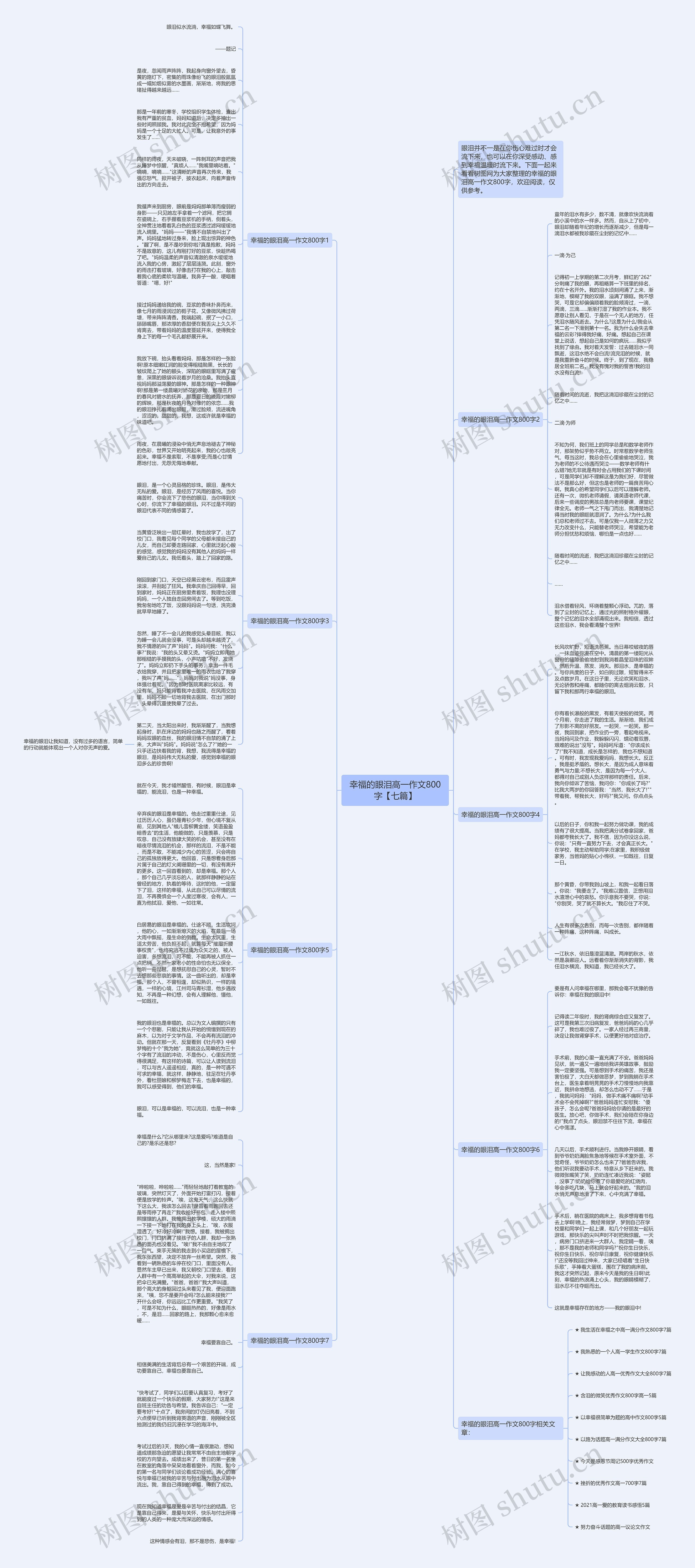 幸福的眼泪高一作文800字【七篇】思维导图高清图 幸福的眼泪高一作文800字【七篇】思维导图