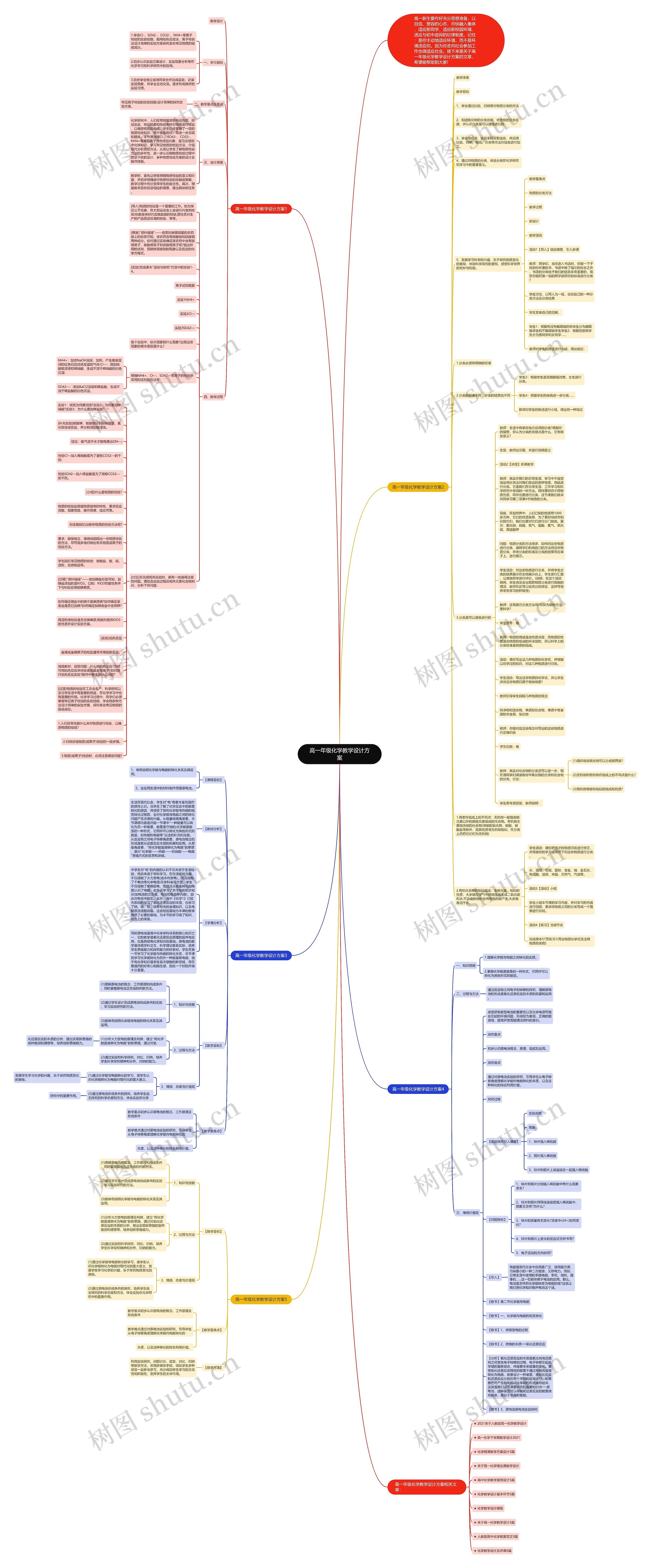 高一年级化学教学设计方案思维导图