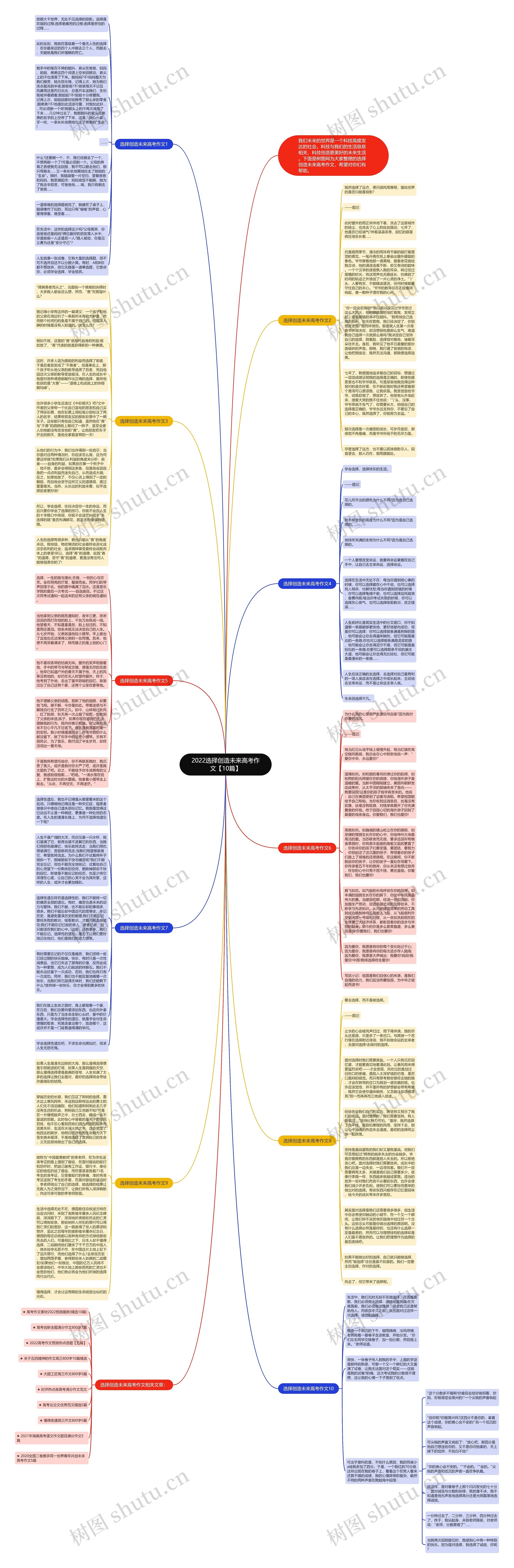 2022选择创造未来高考作文【10篇】思维导图
